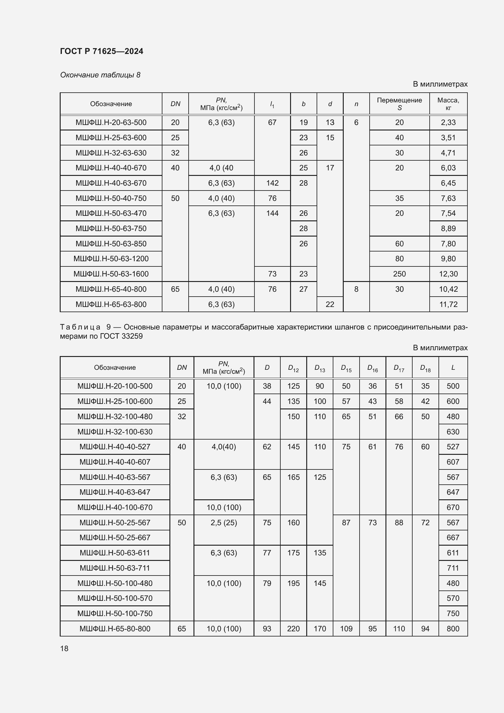 Страница 22 ГОСТ Р 71625-2024