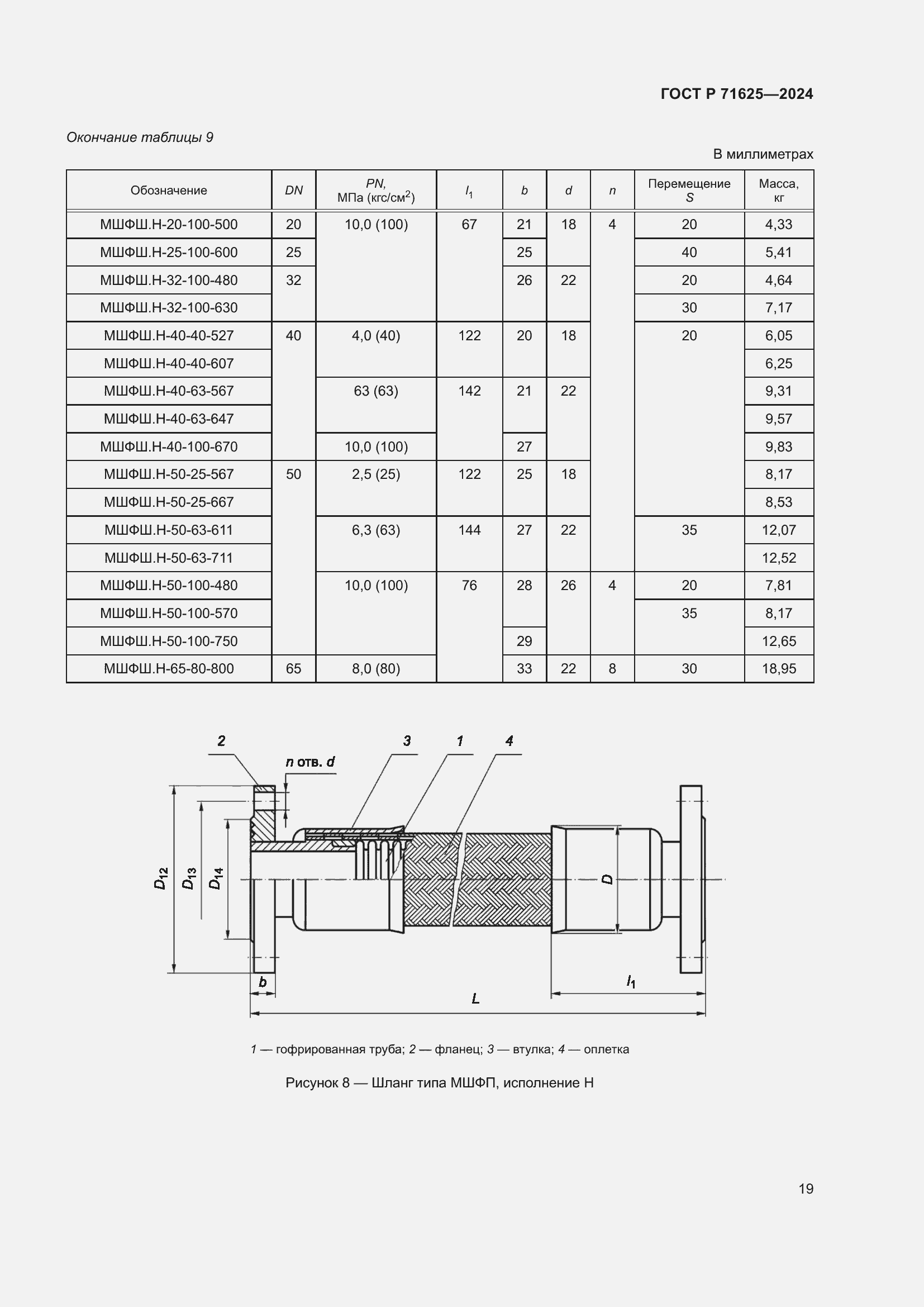 Страница 23 ГОСТ Р 71625-2024