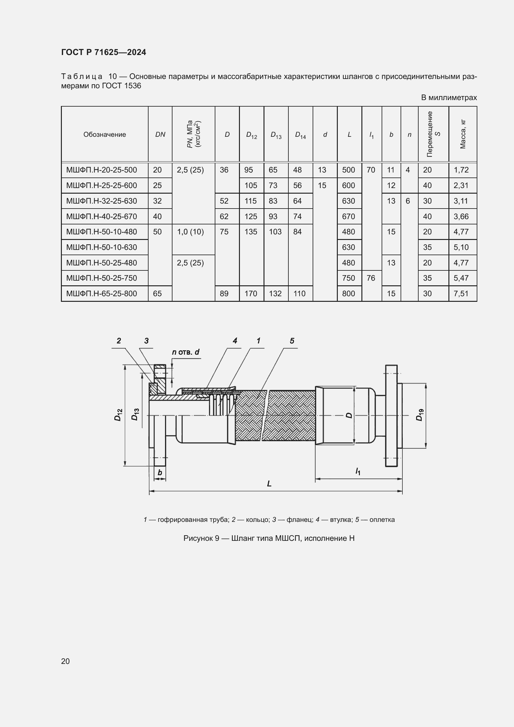 Страница 24 ГОСТ Р 71625-2024