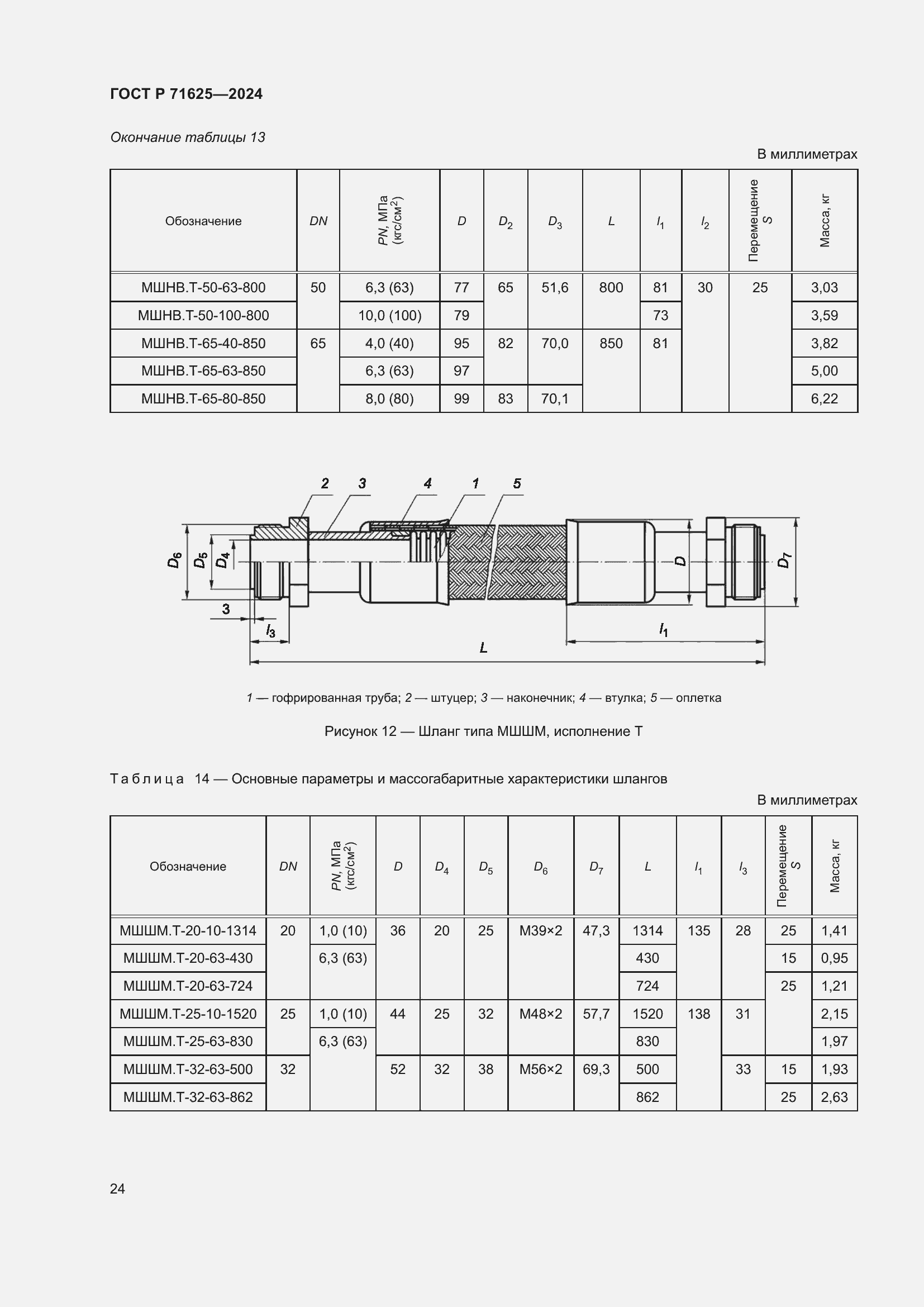 Страница 28 ГОСТ Р 71625-2024