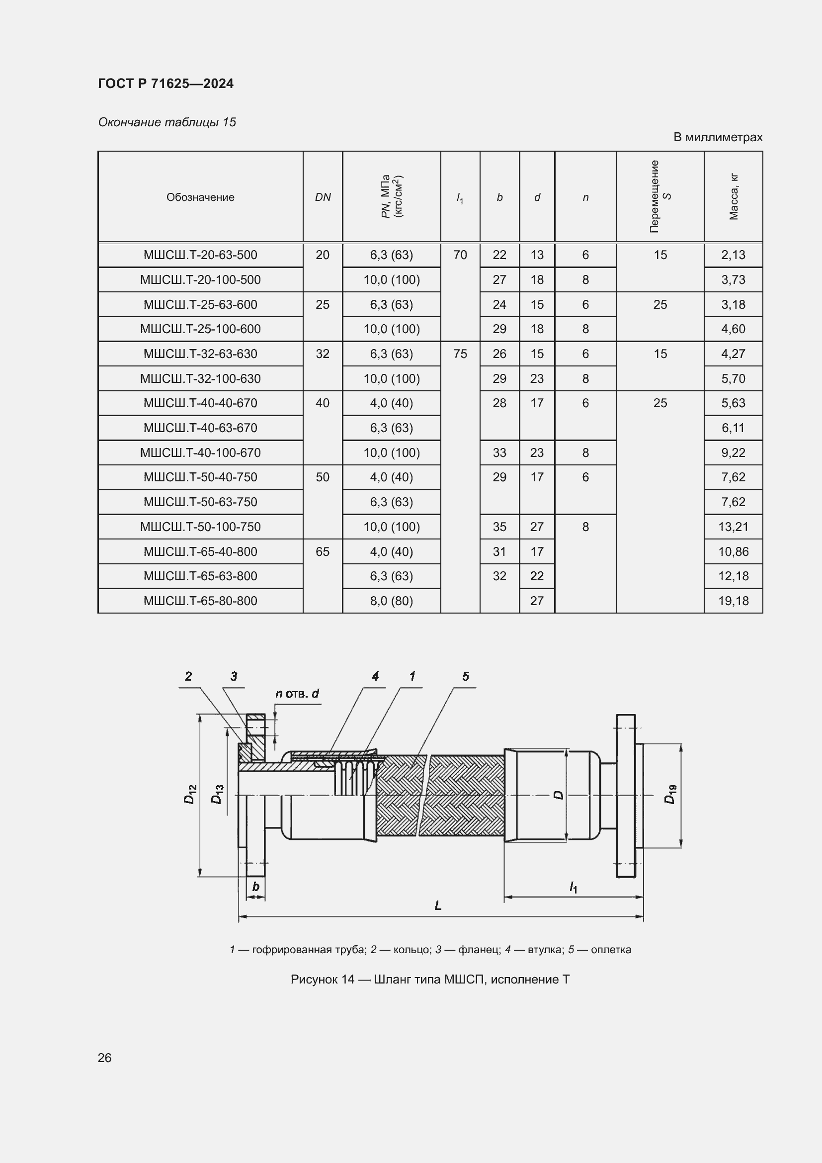Страница 30 ГОСТ Р 71625-2024