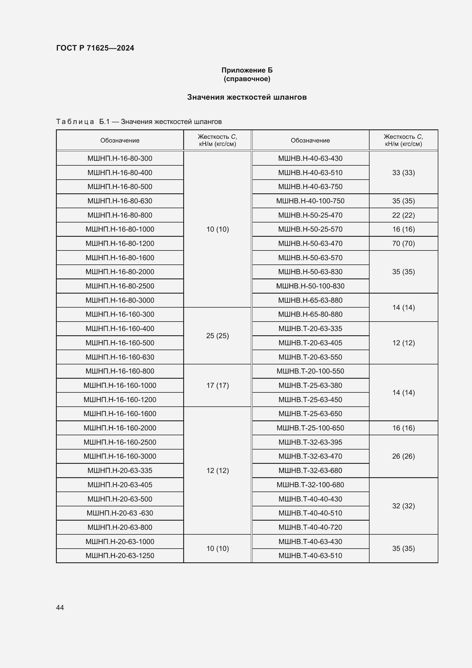 Страница 48 ГОСТ Р 71625-2024