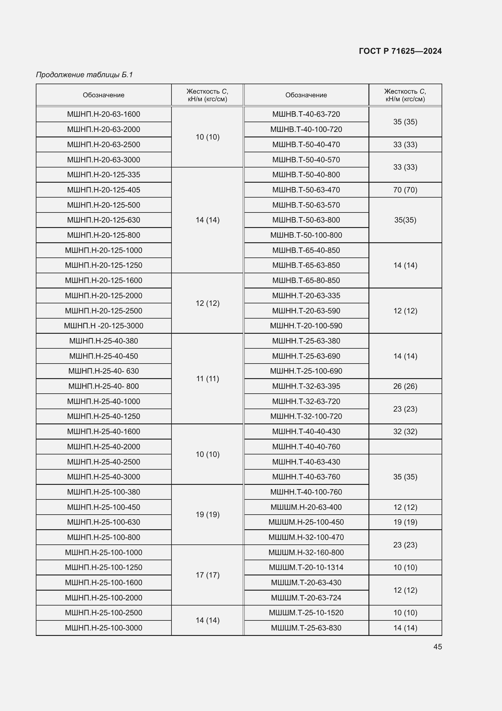 Страница 49 ГОСТ Р 71625-2024