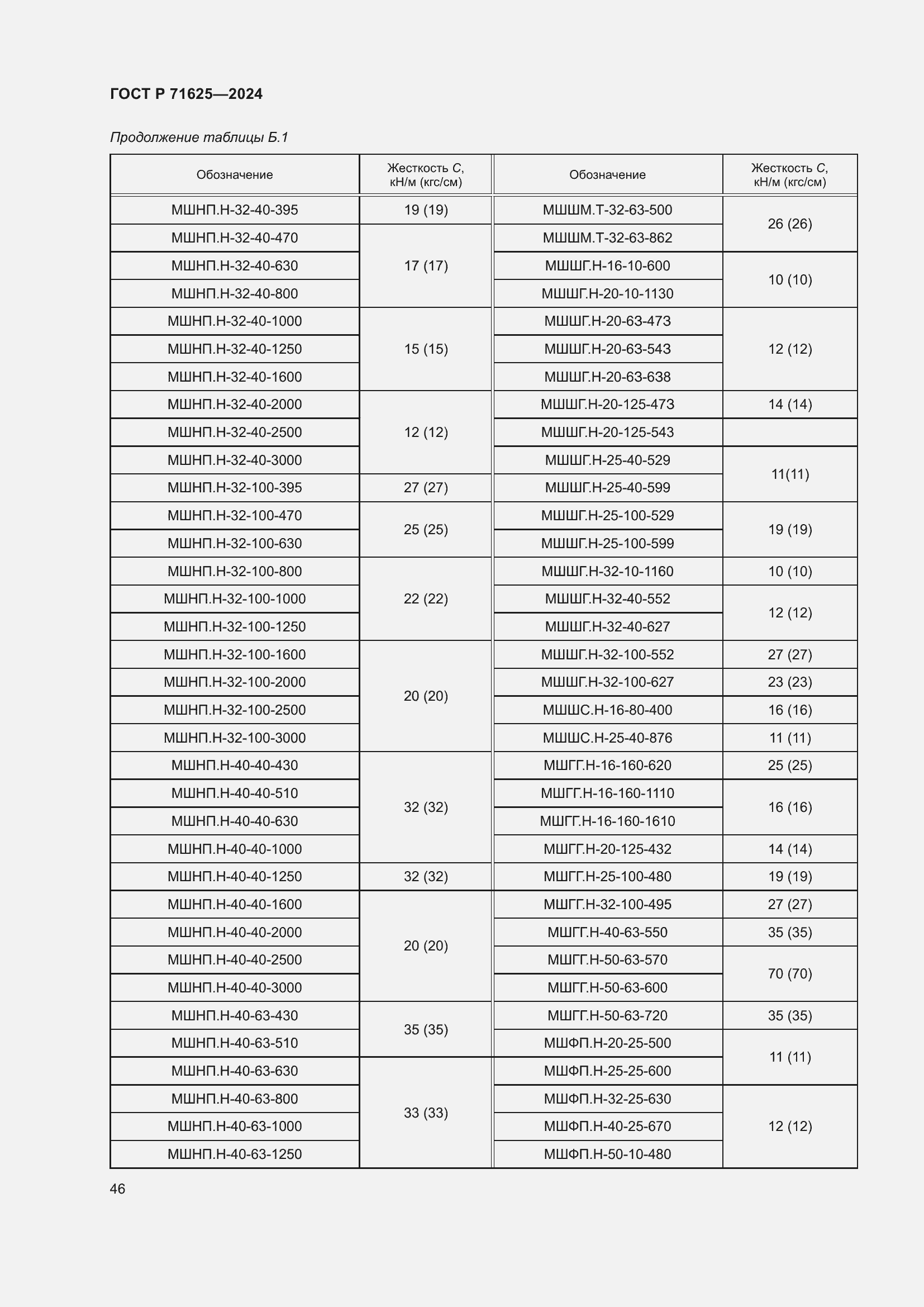 Страница 50 ГОСТ Р 71625-2024