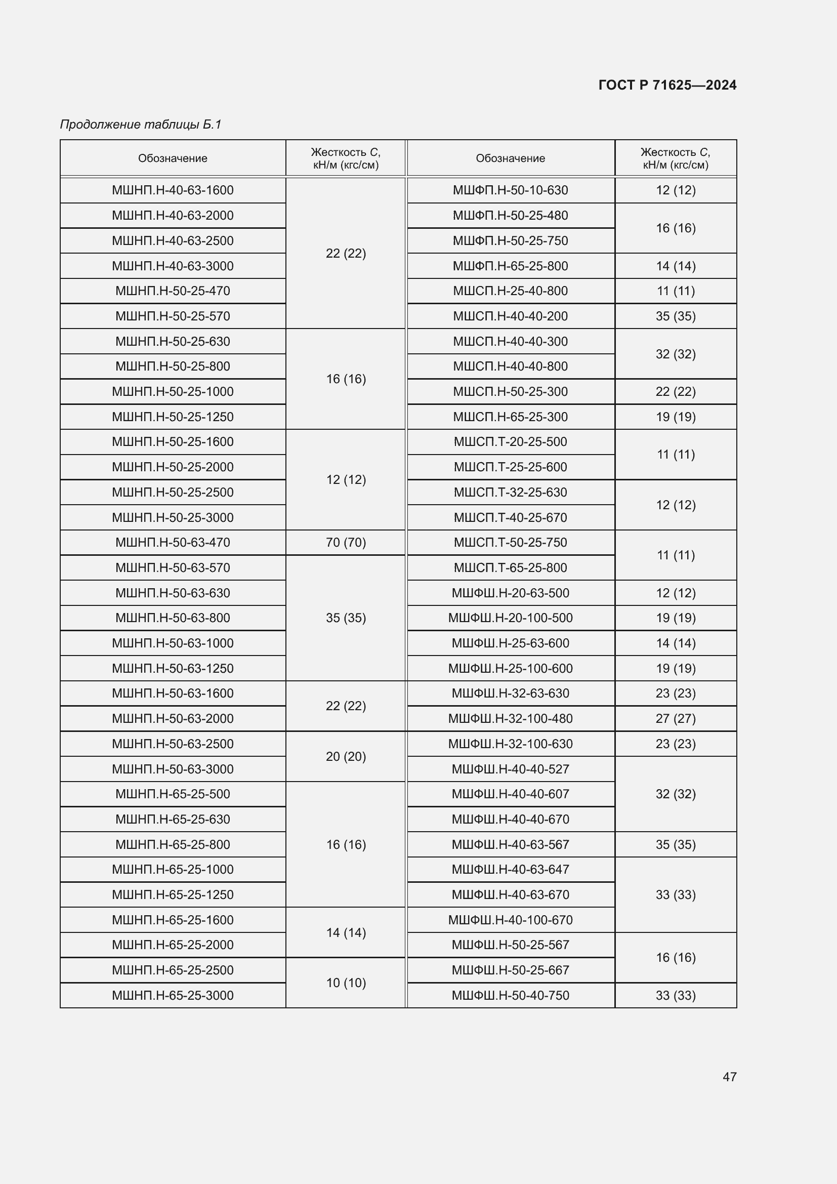 Страница 51 ГОСТ Р 71625-2024