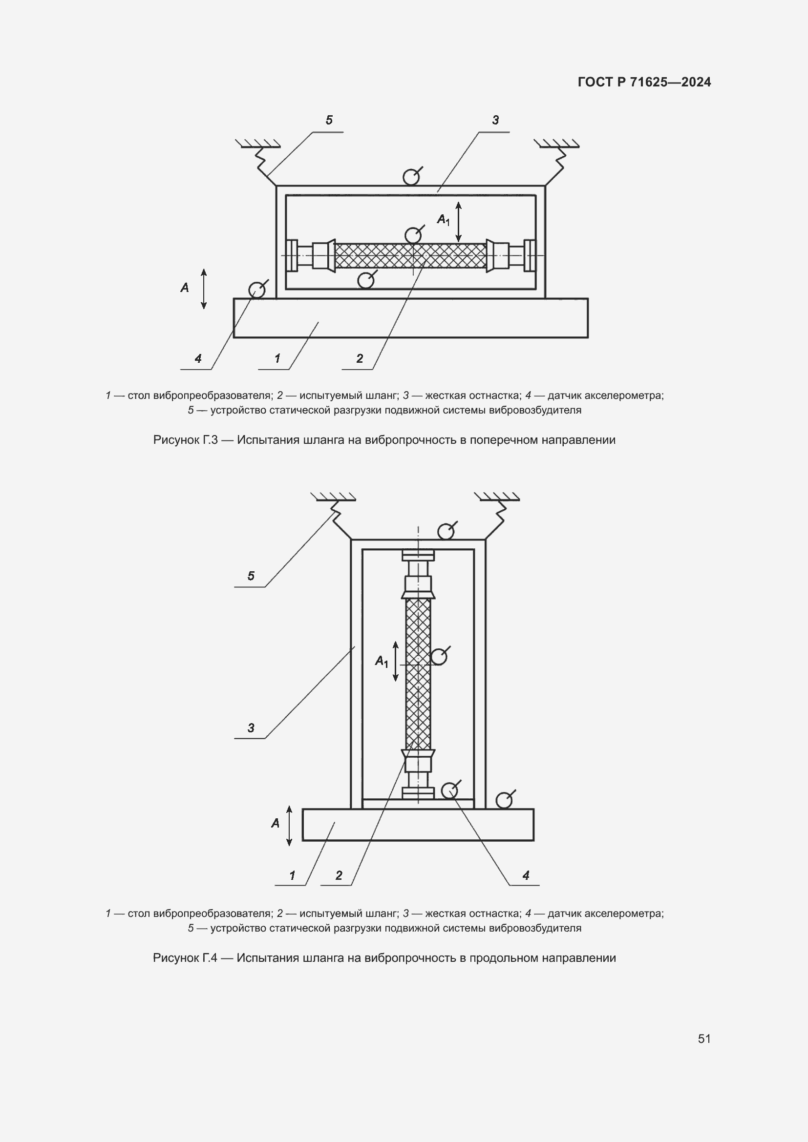 Страница 55 ГОСТ Р 71625-2024