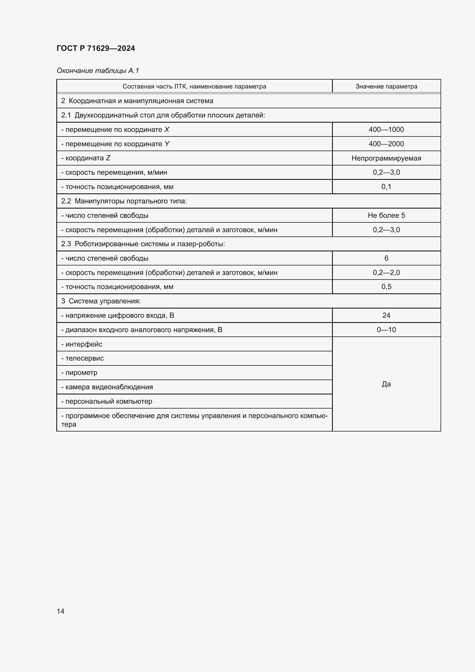 Страница 18 ГОСТ Р 71629-2024