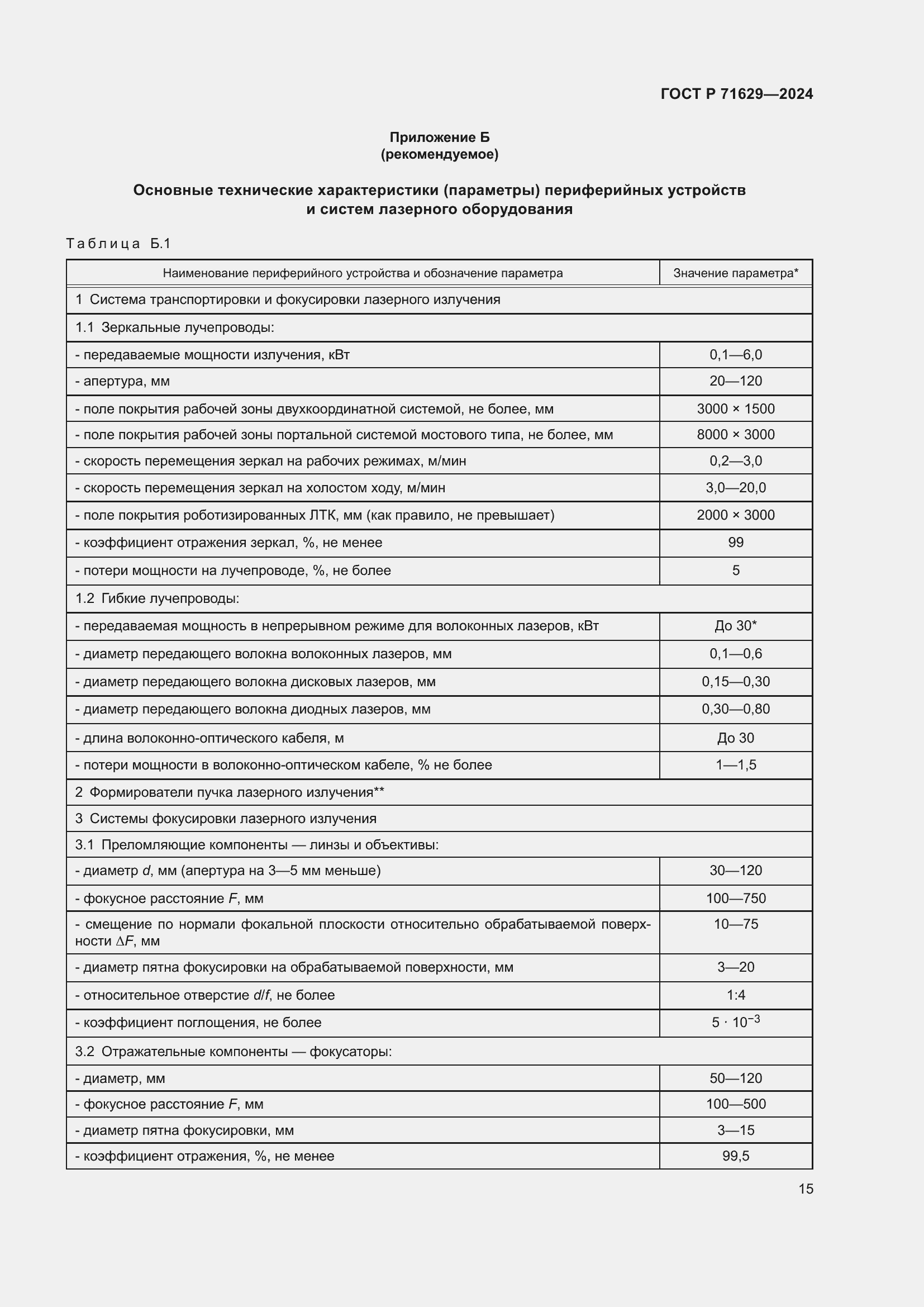 Страница 19 ГОСТ Р 71629-2024