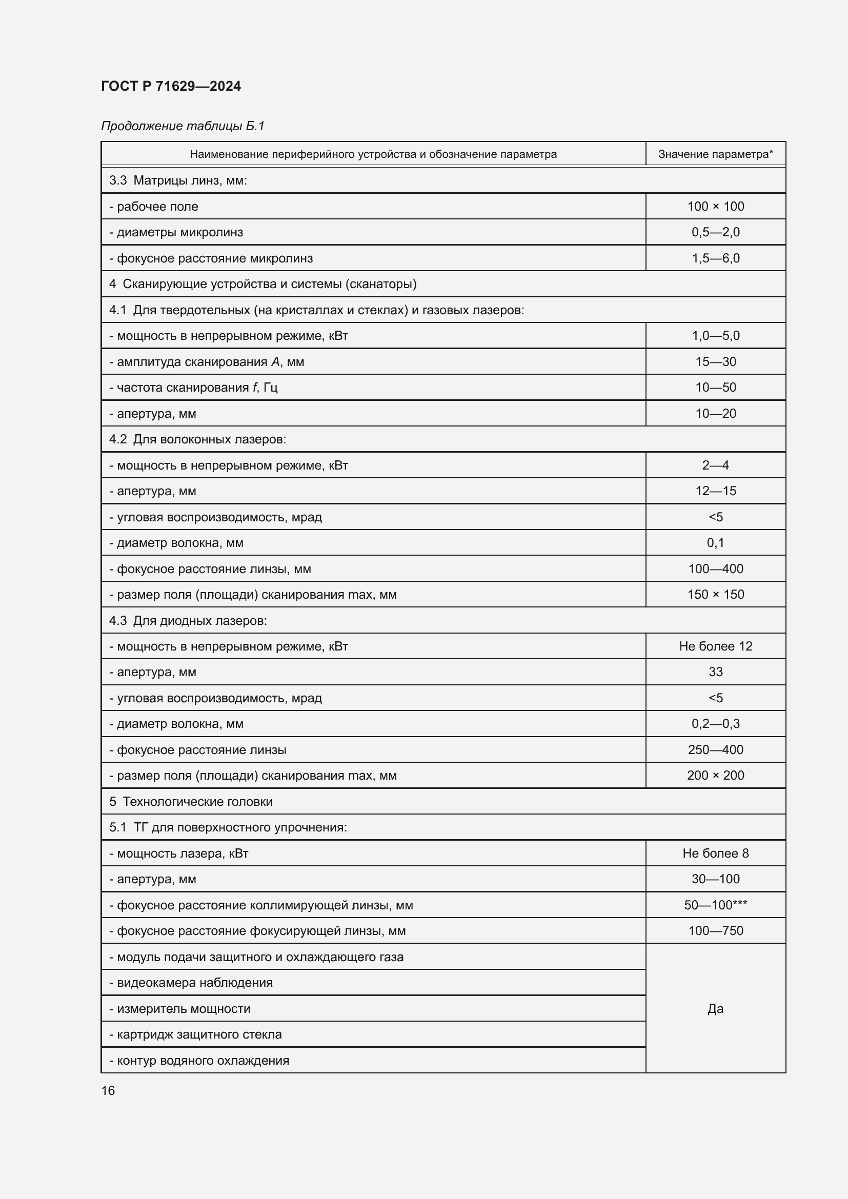 Страница 20 ГОСТ Р 71629-2024