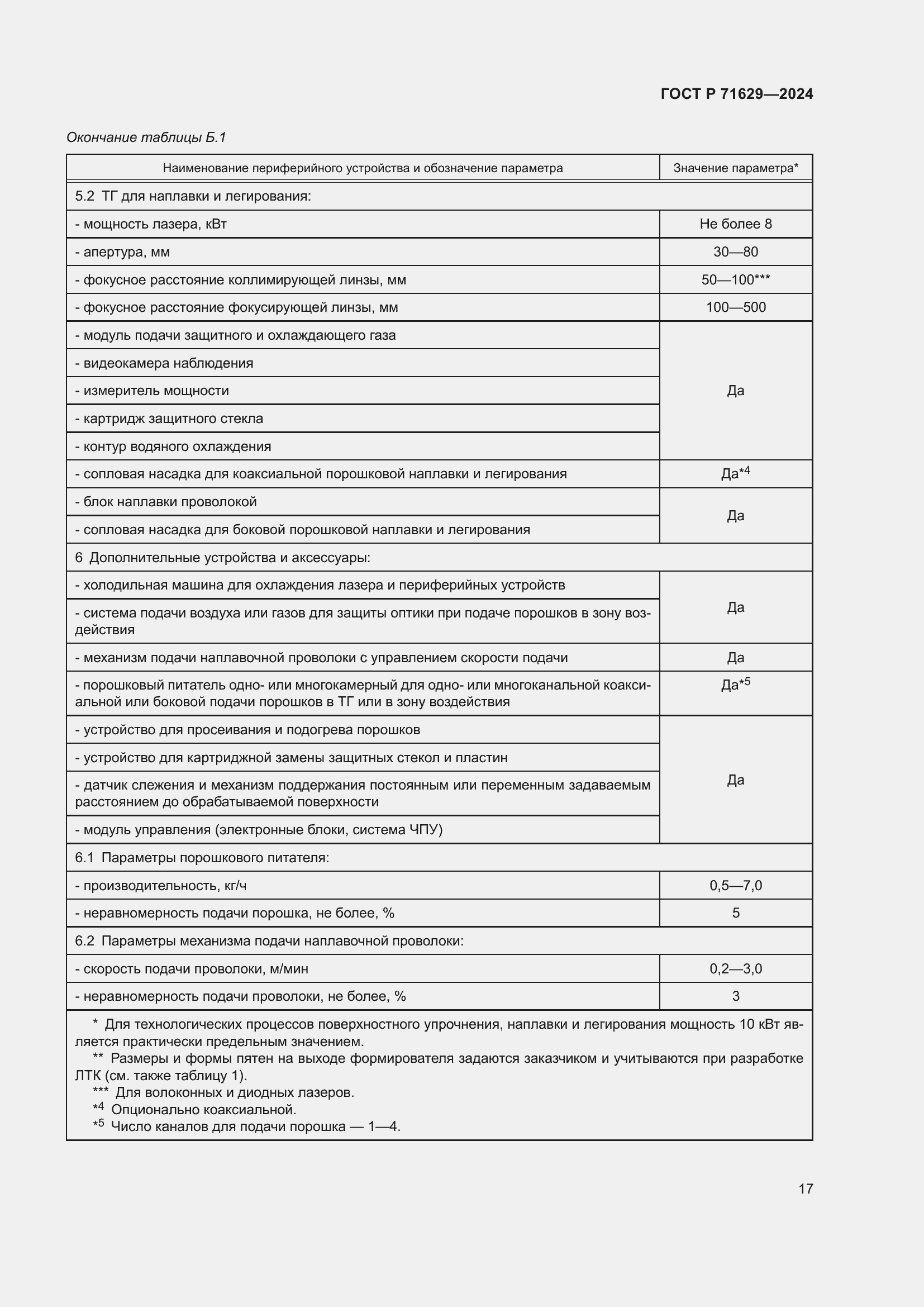 Страница 21 ГОСТ Р 71629-2024