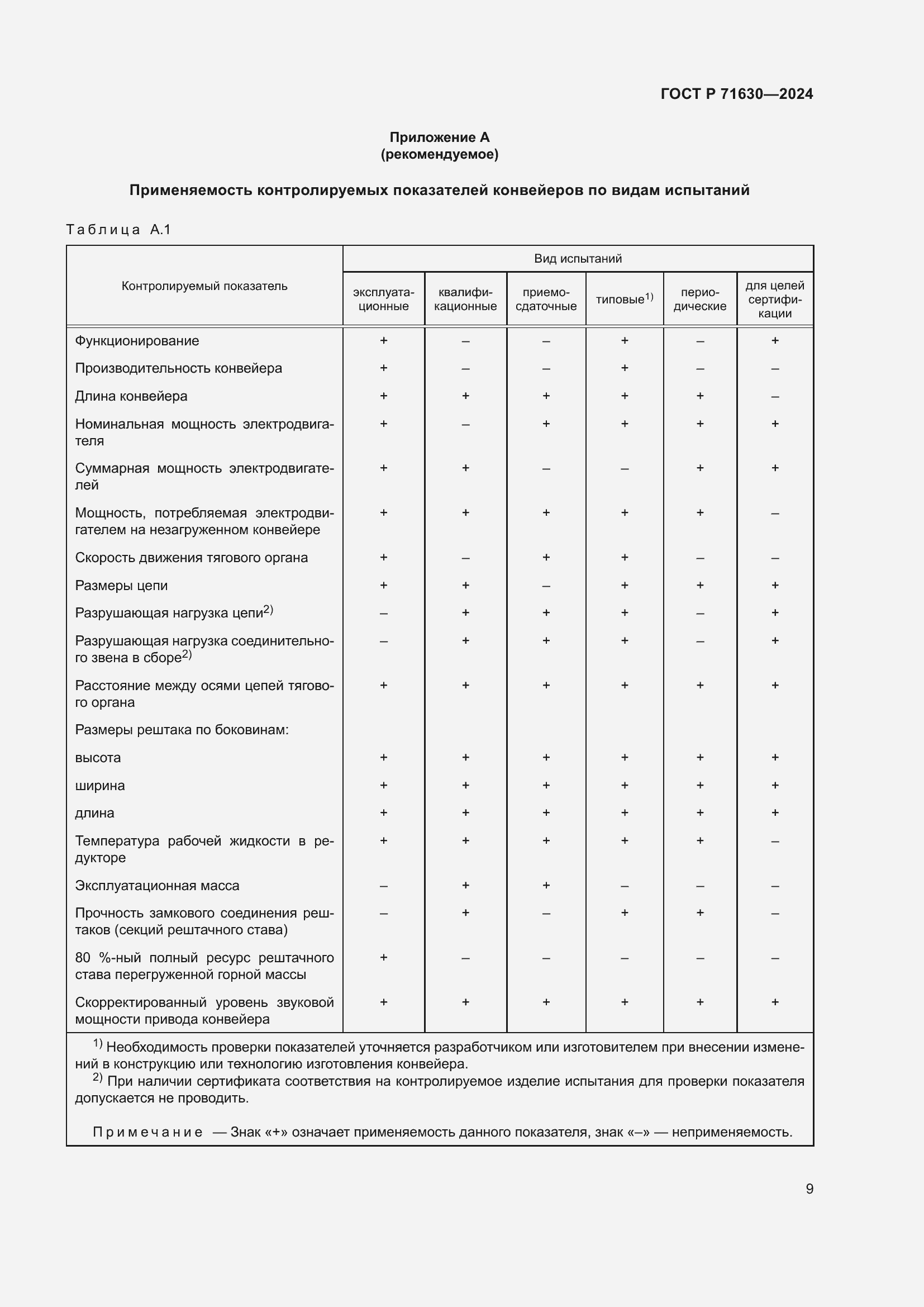 Страница 13 ГОСТ Р 71630-2024