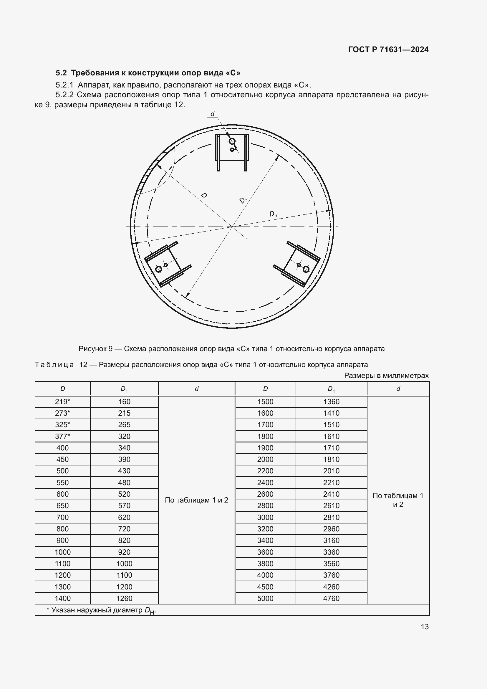 Страница 17 ГОСТ Р 71631-2024