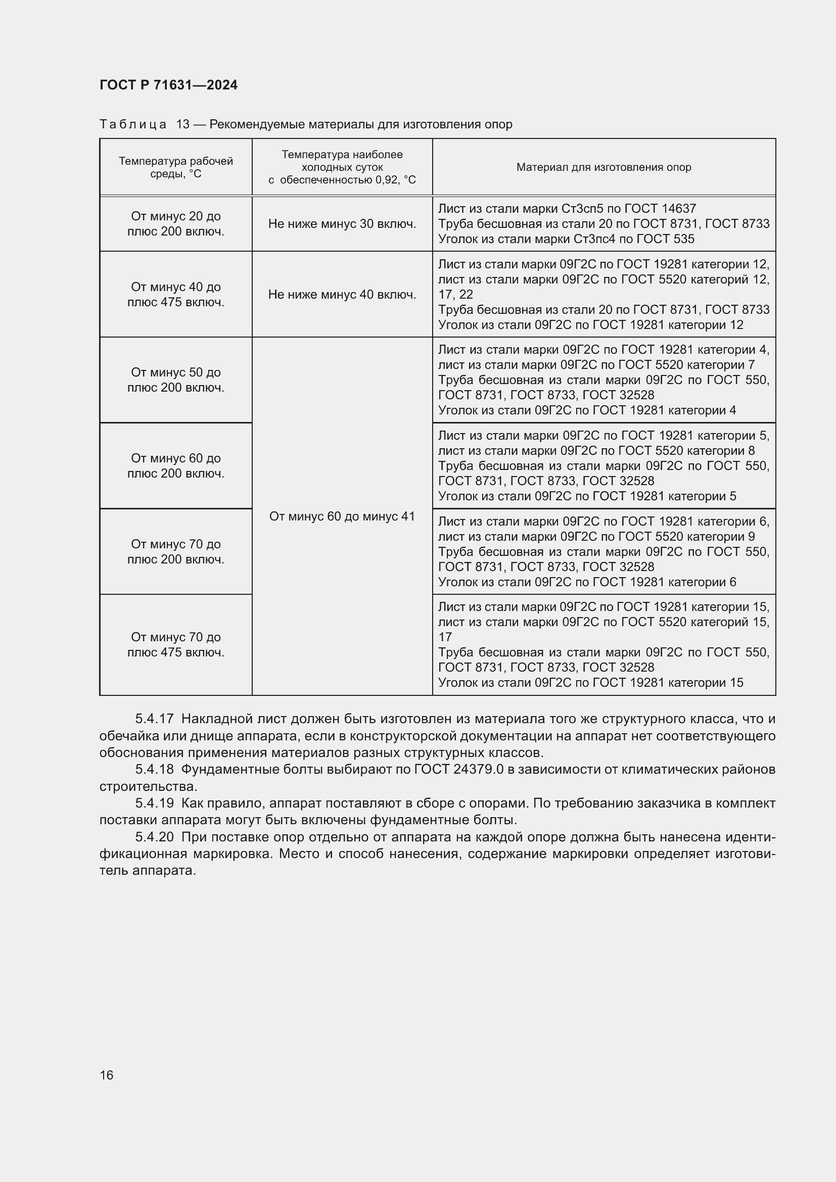 Страница 20 ГОСТ Р 71631-2024