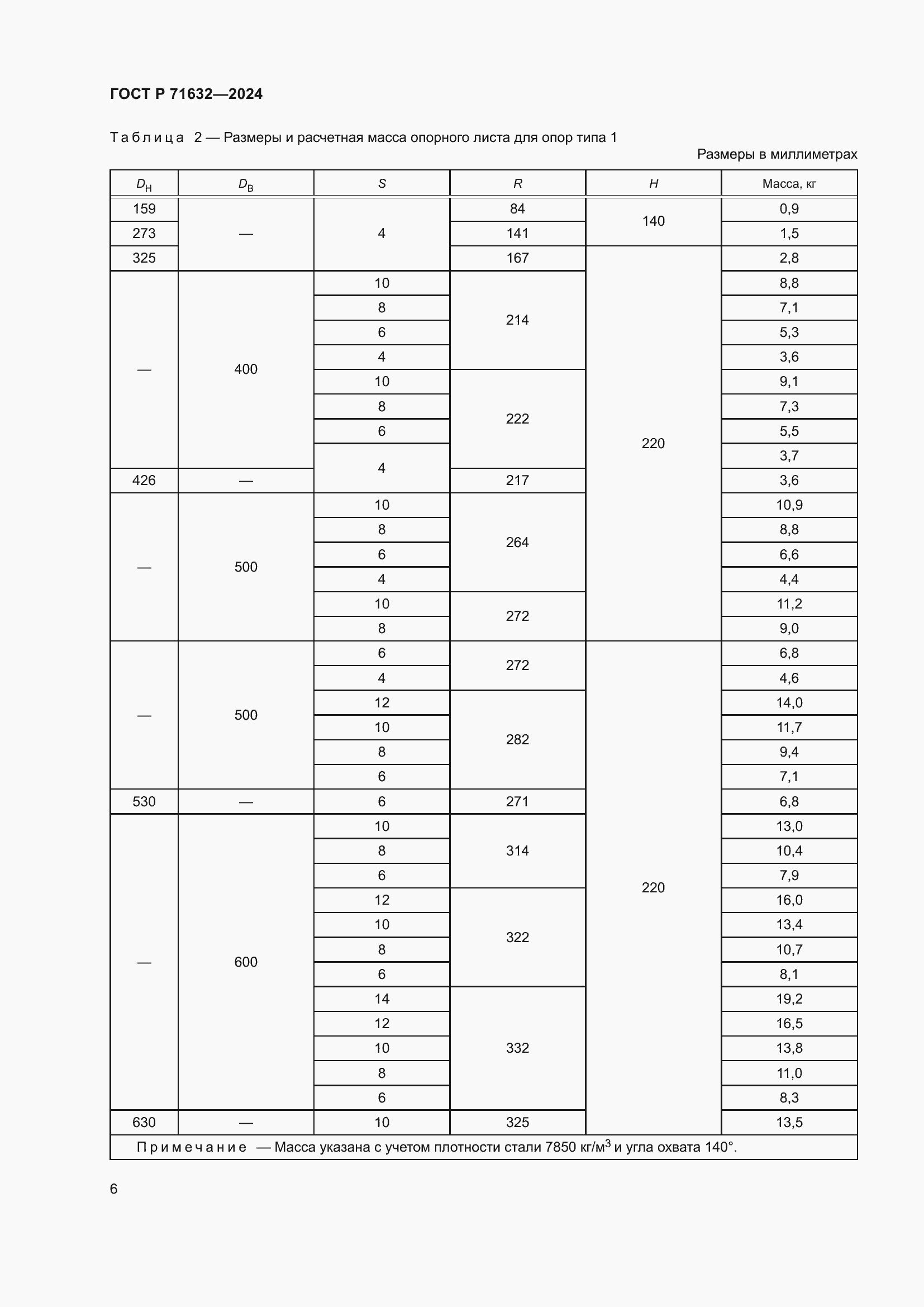 Страница 10 ГОСТ Р 71632-2024