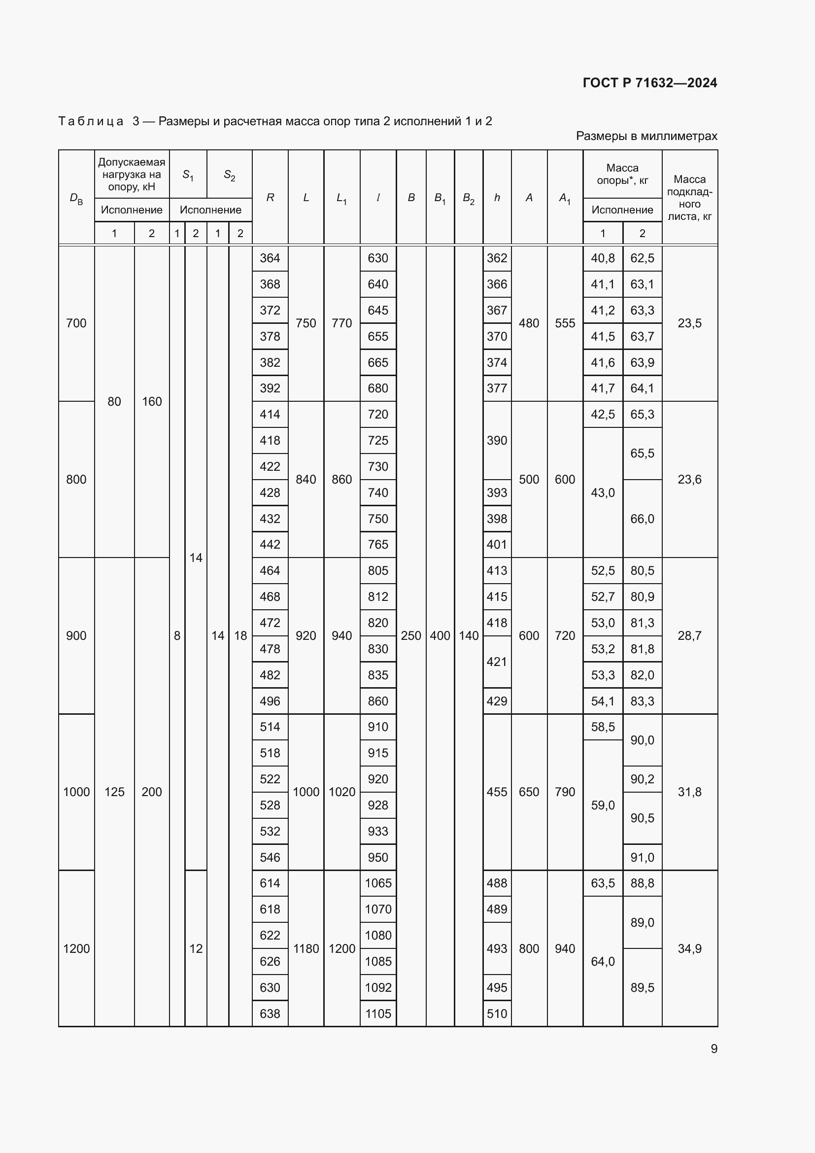 Страница 13 ГОСТ Р 71632-2024