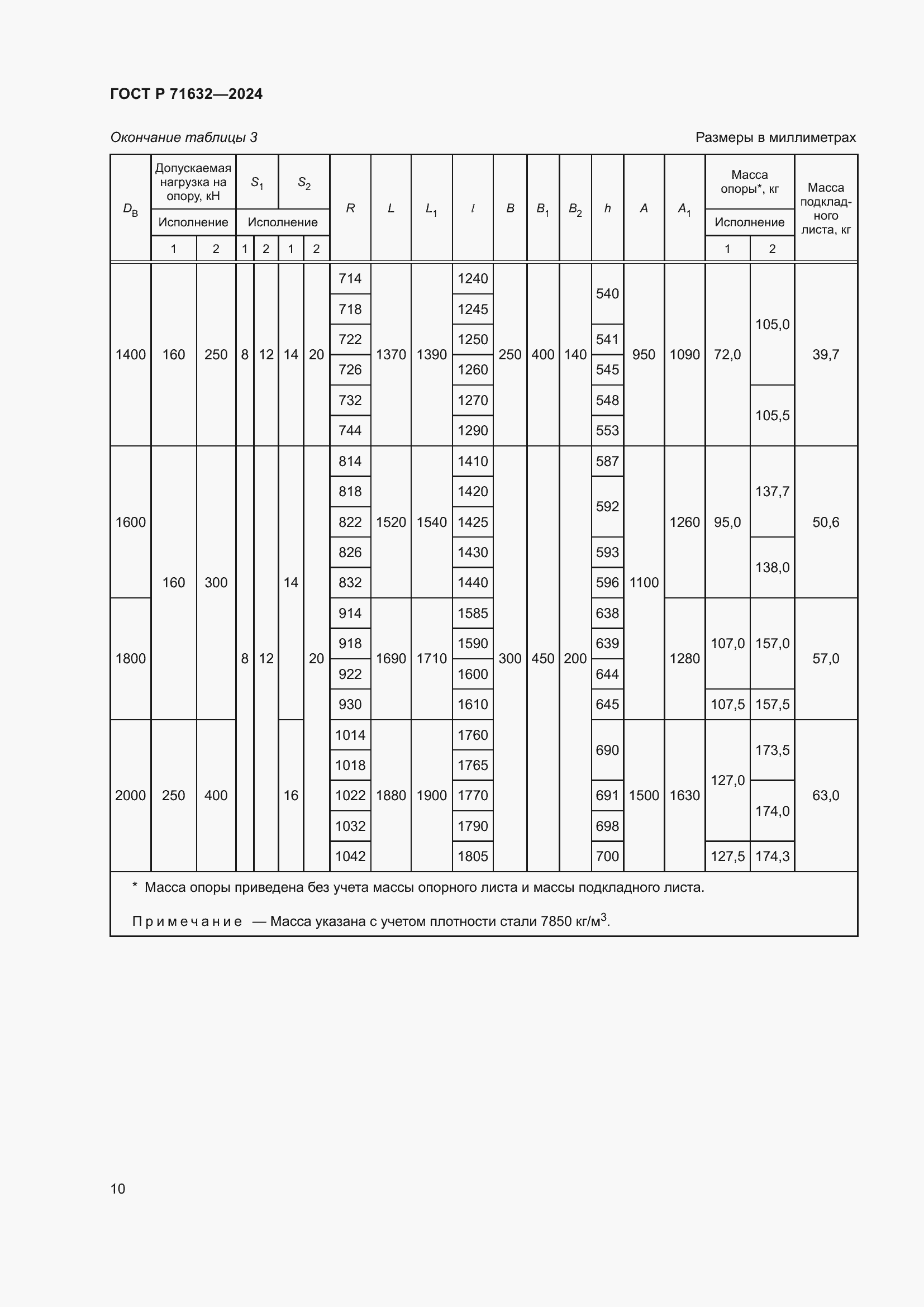 Страница 14 ГОСТ Р 71632-2024