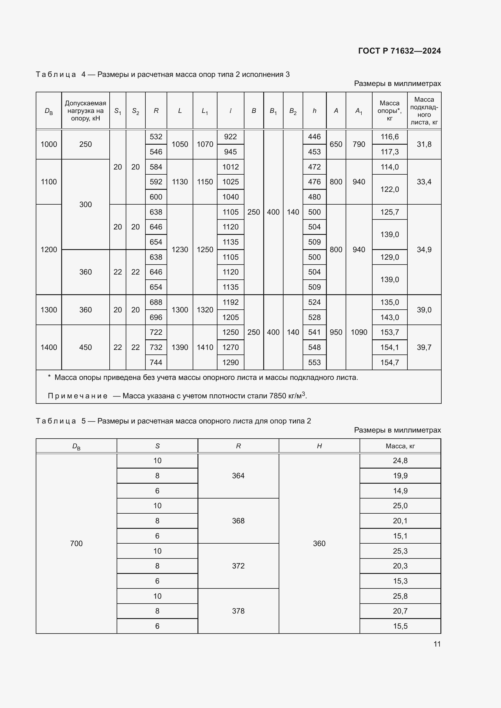 Страница 15 ГОСТ Р 71632-2024
