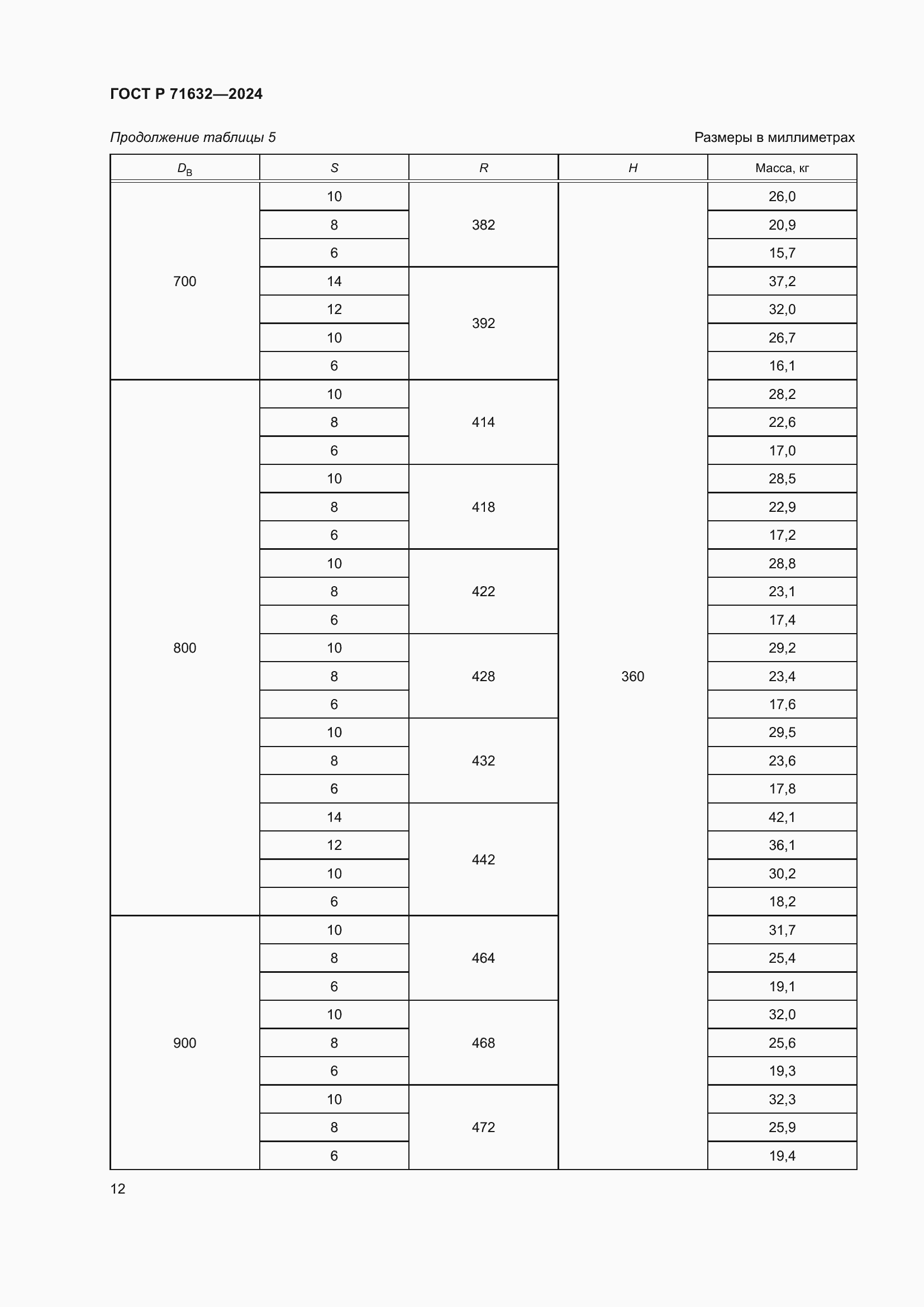 Страница 16 ГОСТ Р 71632-2024