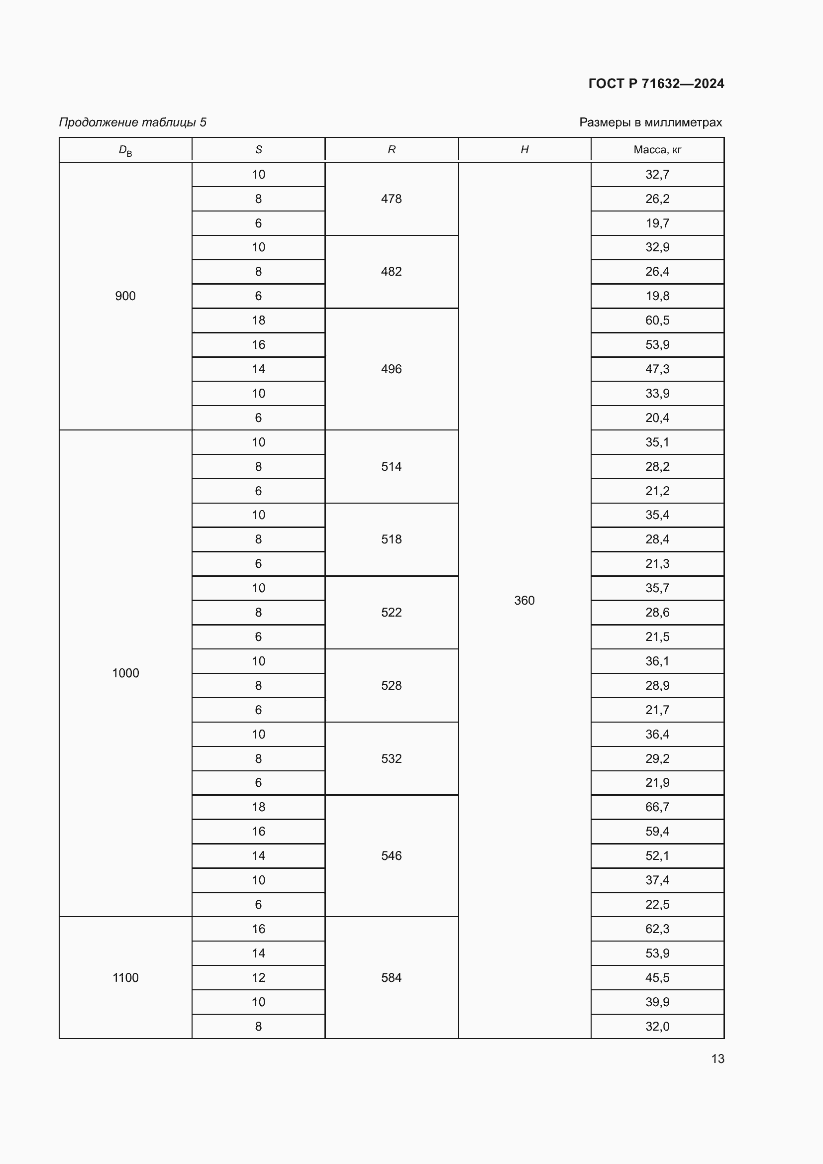 Страница 17 ГОСТ Р 71632-2024