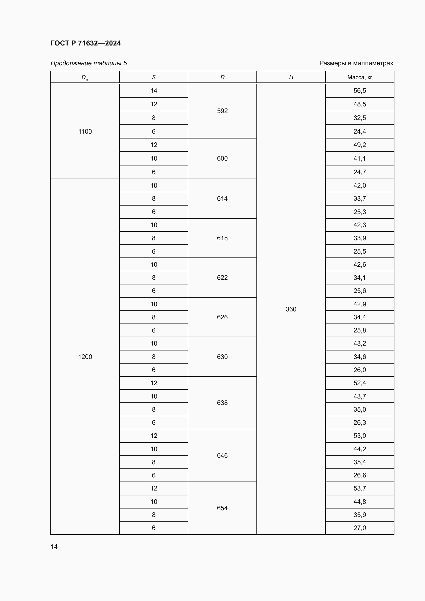 Страница 18 ГОСТ Р 71632-2024