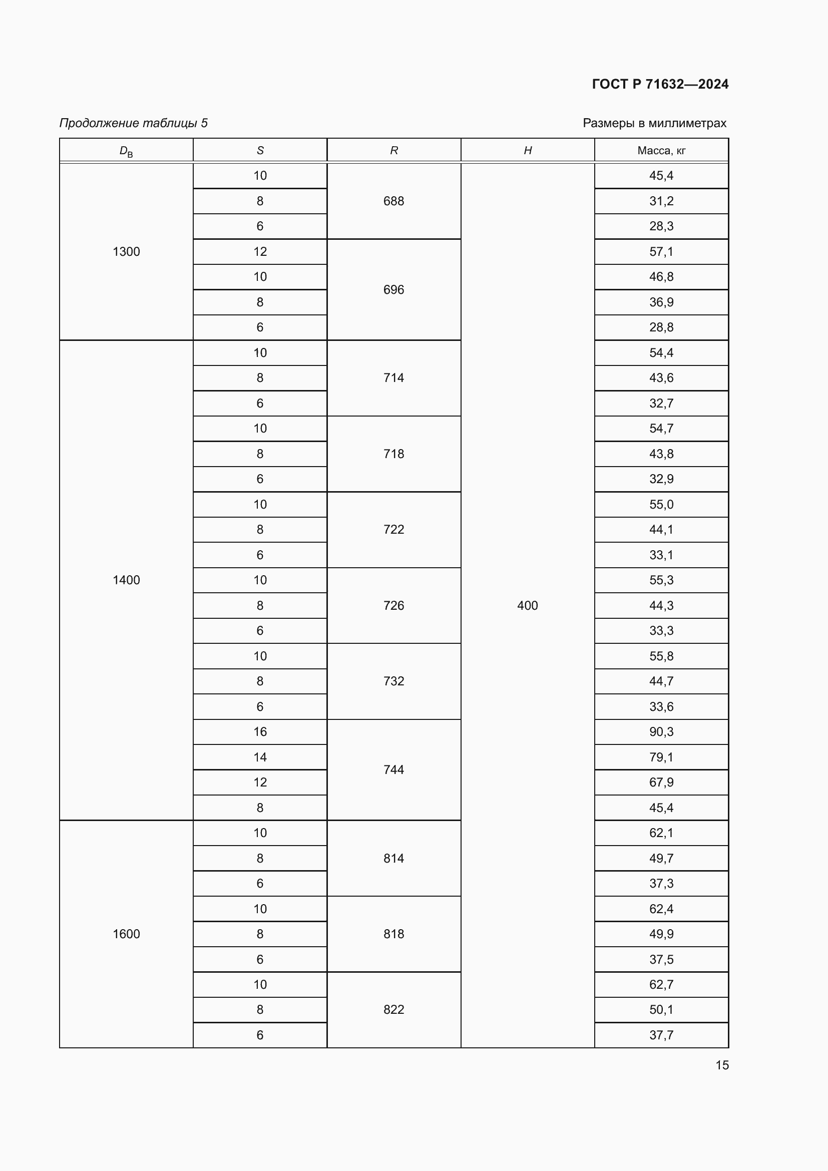 Страница 19 ГОСТ Р 71632-2024
