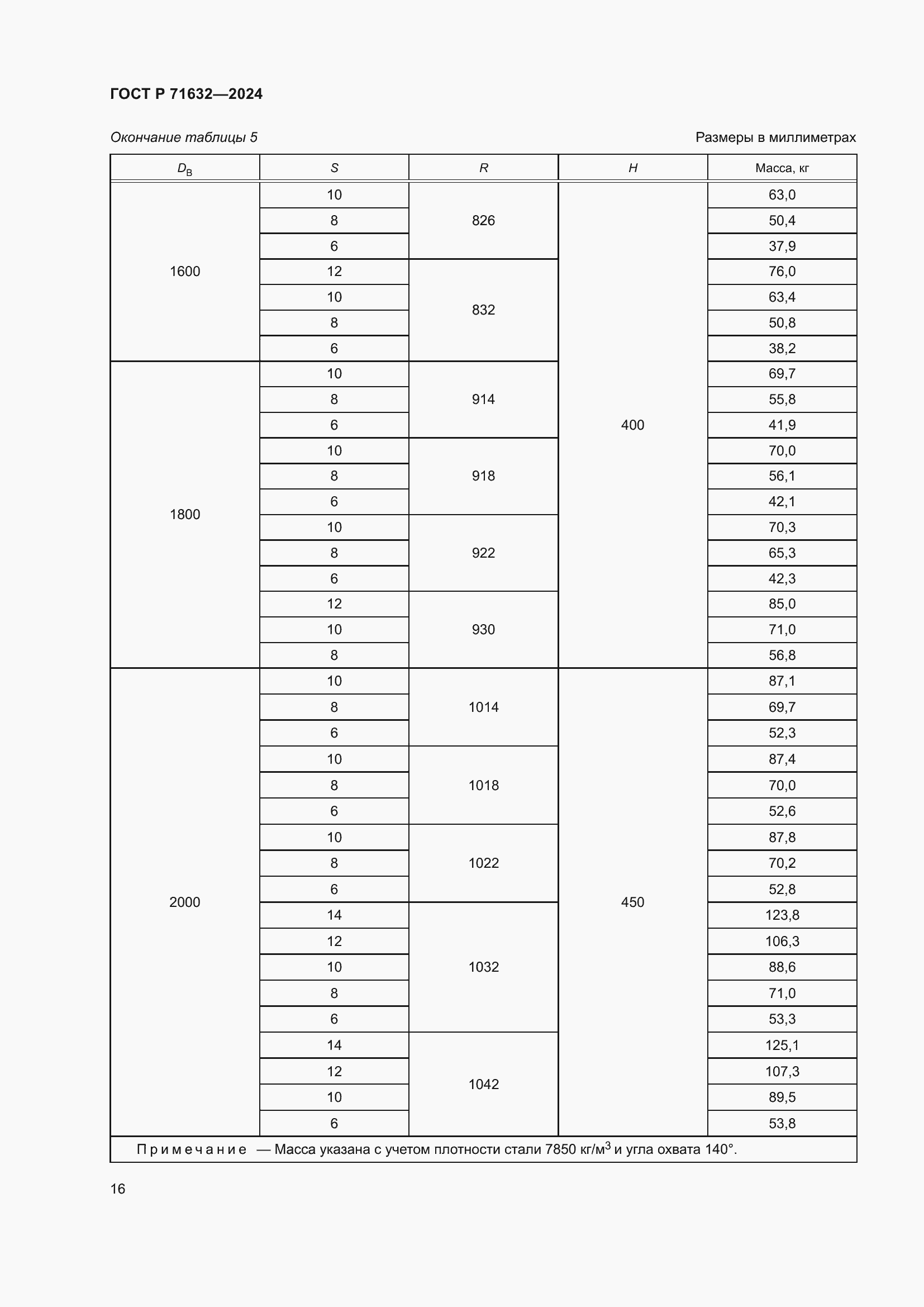 Страница 20 ГОСТ Р 71632-2024