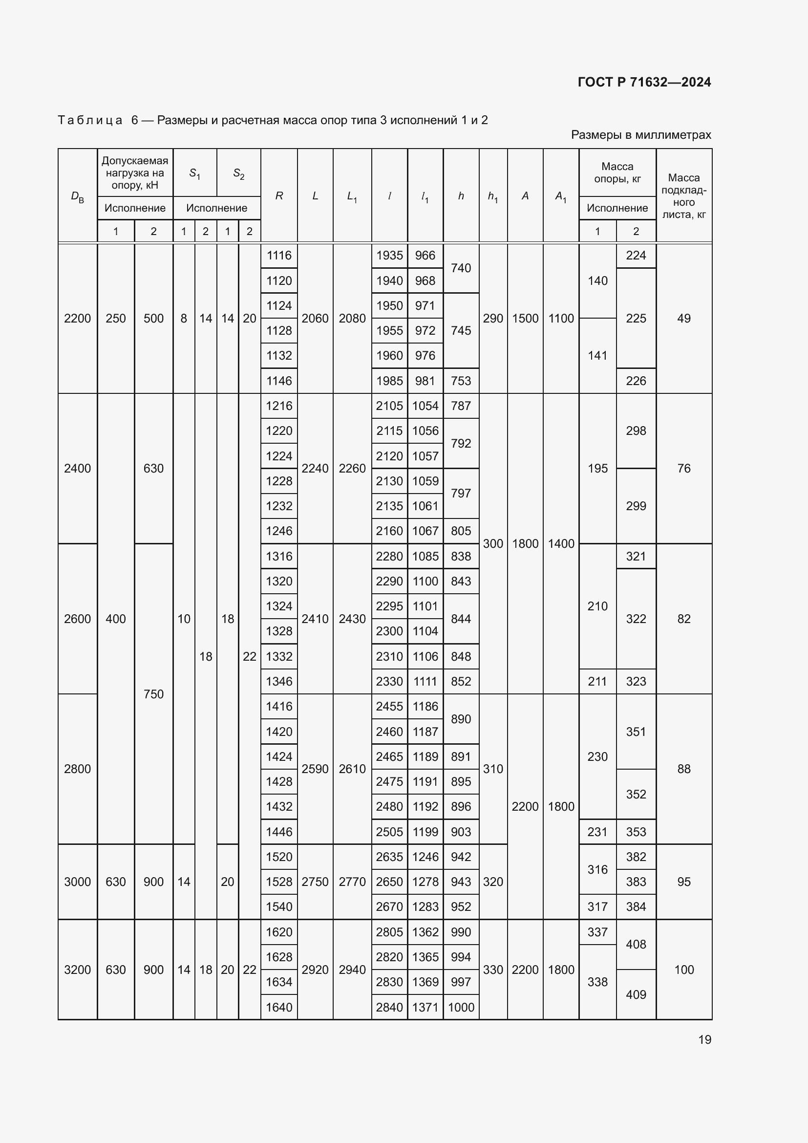 Страница 23 ГОСТ Р 71632-2024
