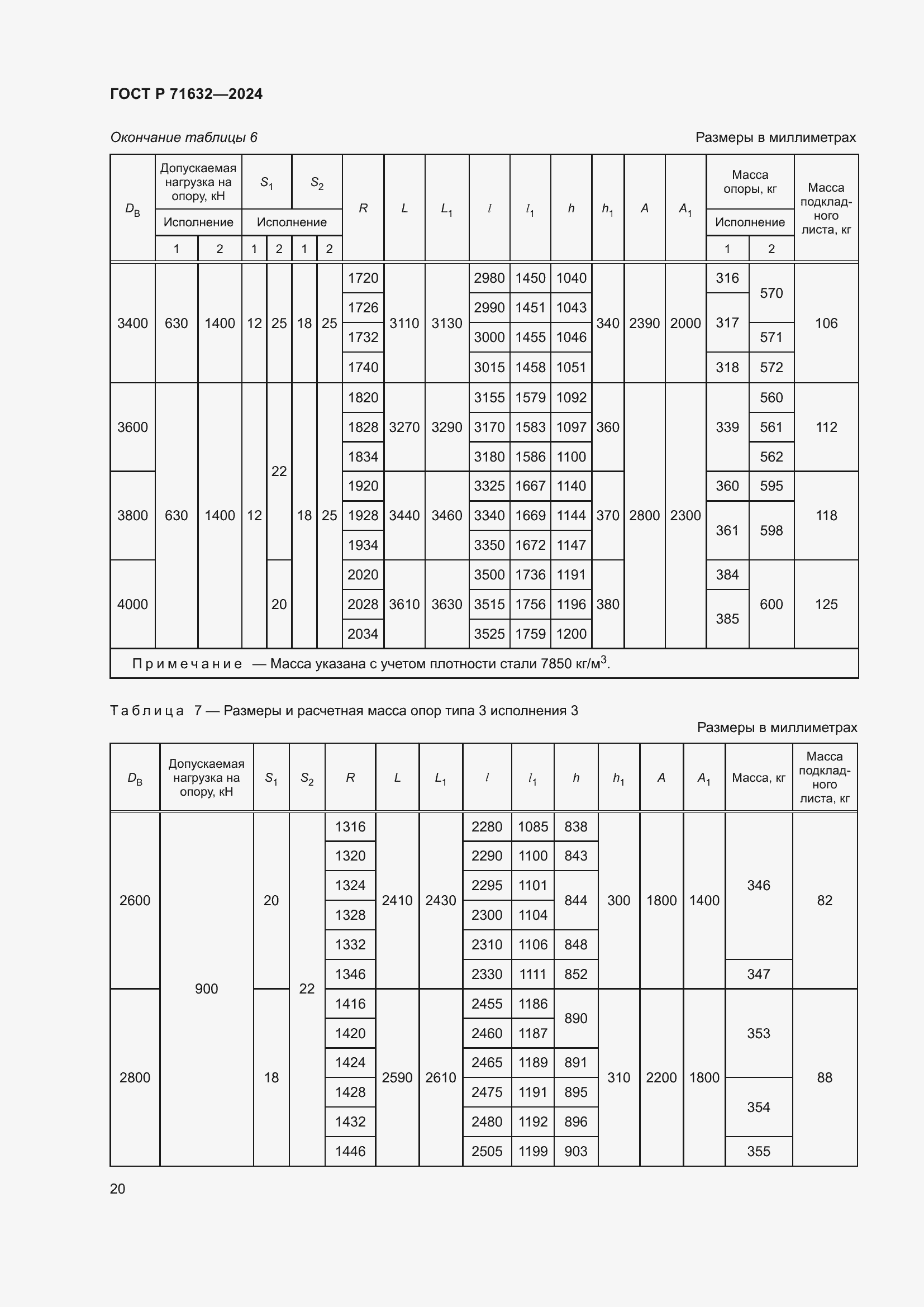Страница 24 ГОСТ Р 71632-2024