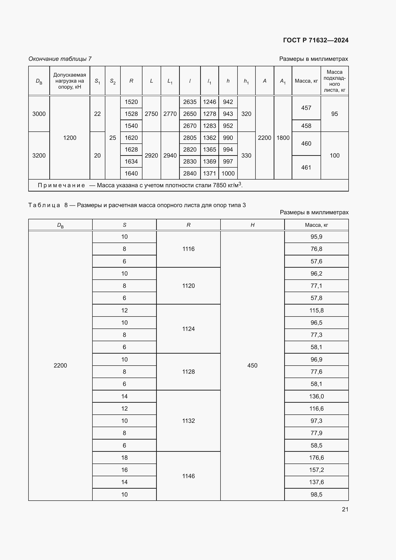 Страница 25 ГОСТ Р 71632-2024