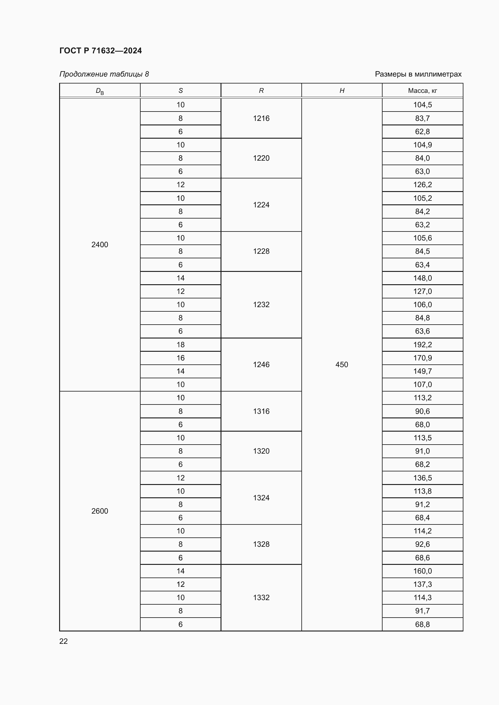 Страница 26 ГОСТ Р 71632-2024