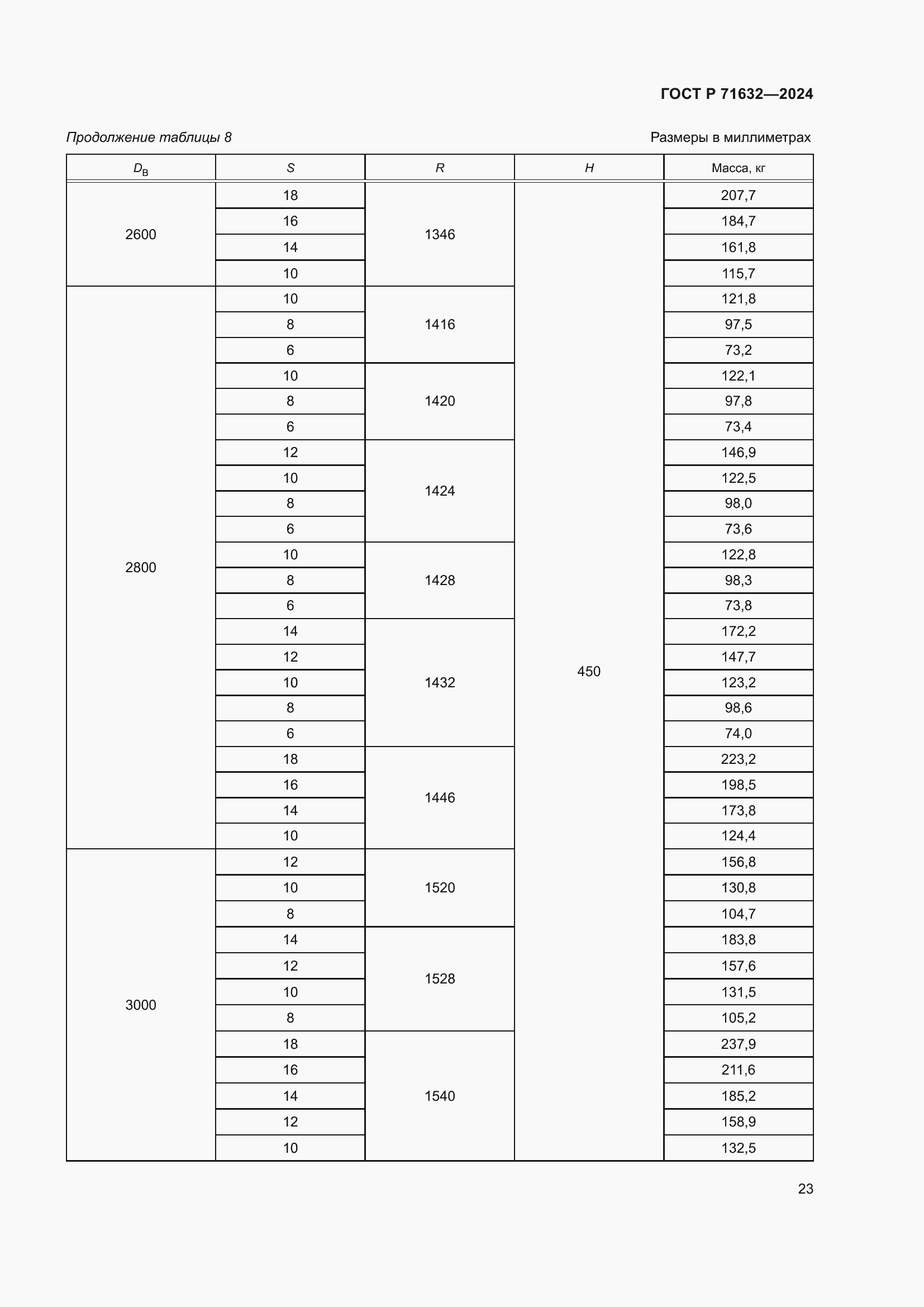 Страница 27 ГОСТ Р 71632-2024