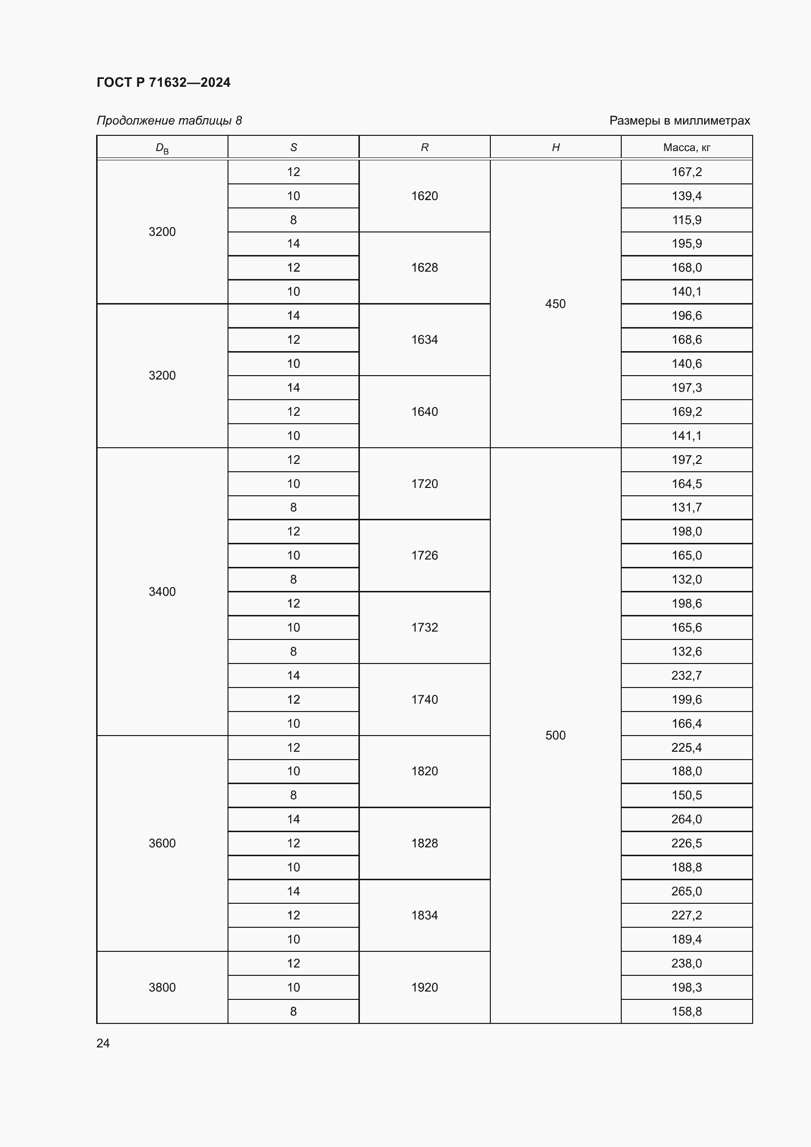 Страница 28 ГОСТ Р 71632-2024