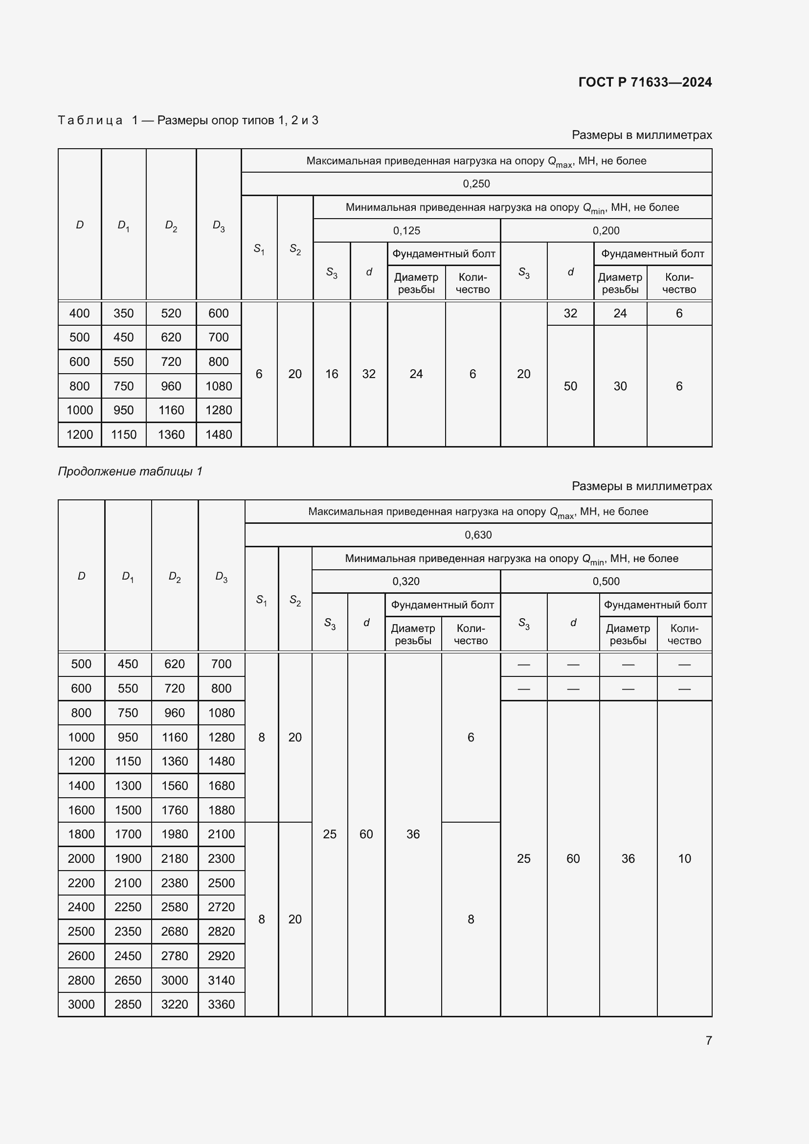 Страница 11 ГОСТ Р 71633-2024