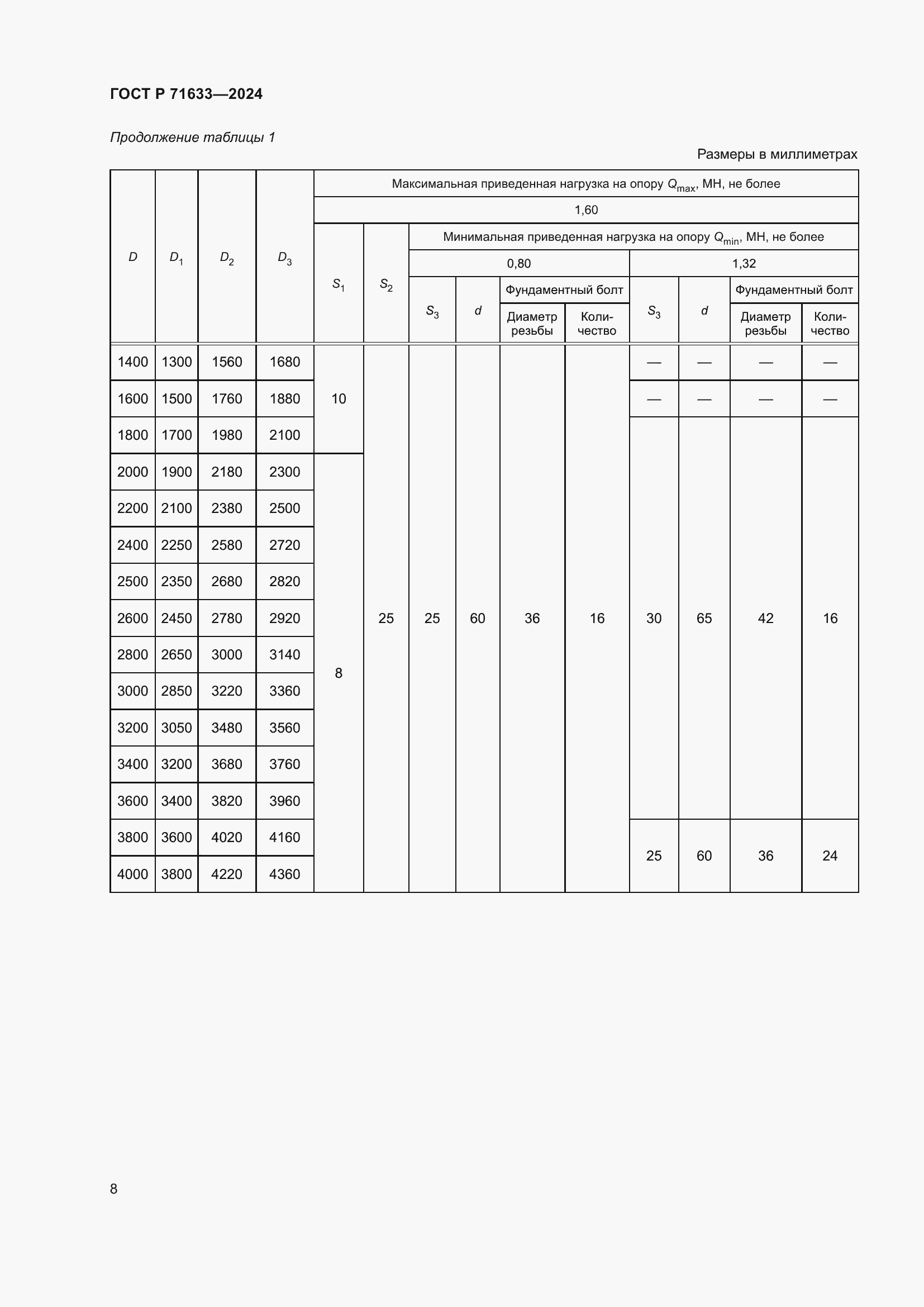 Страница 12 ГОСТ Р 71633-2024