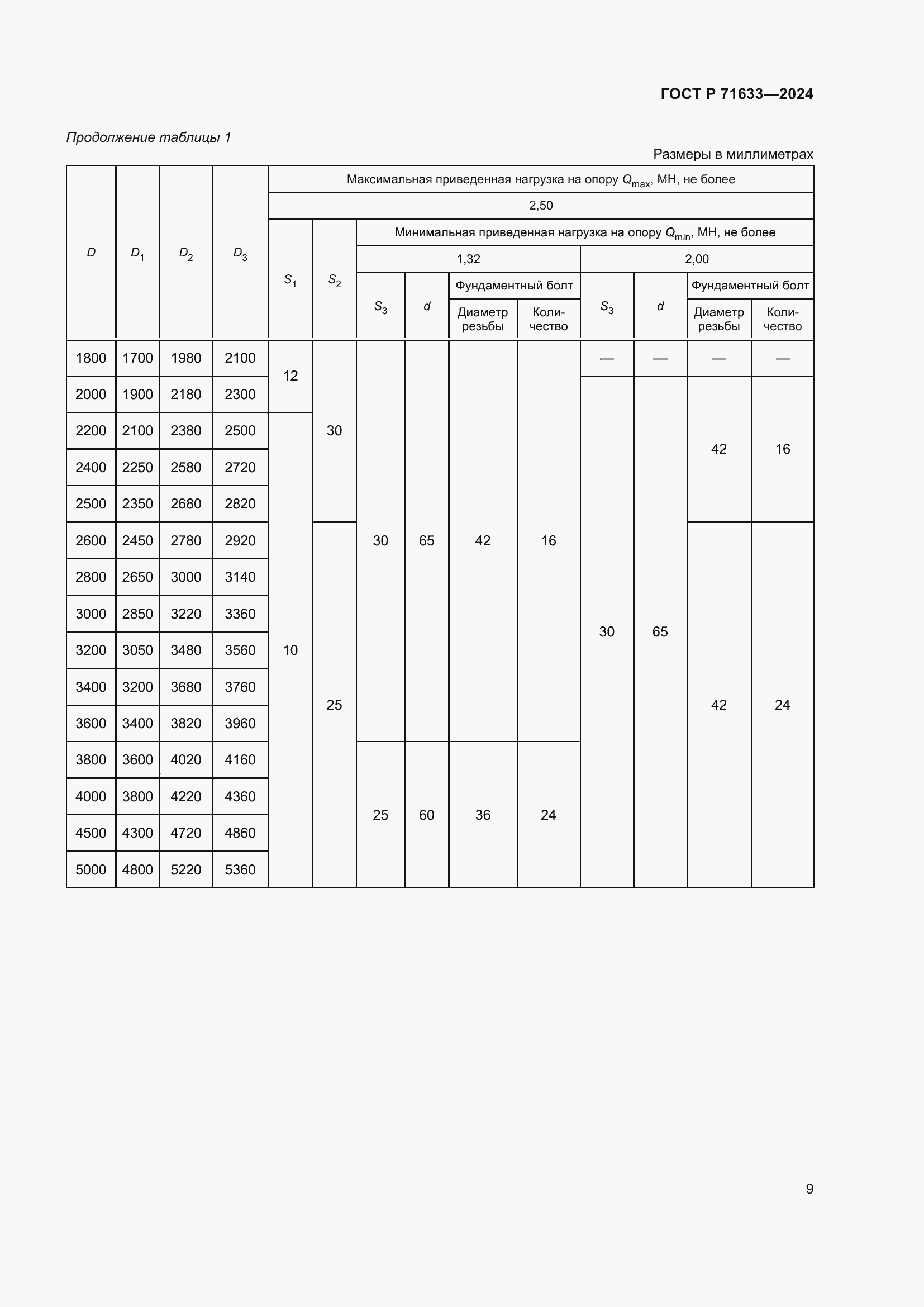 Страница 13 ГОСТ Р 71633-2024