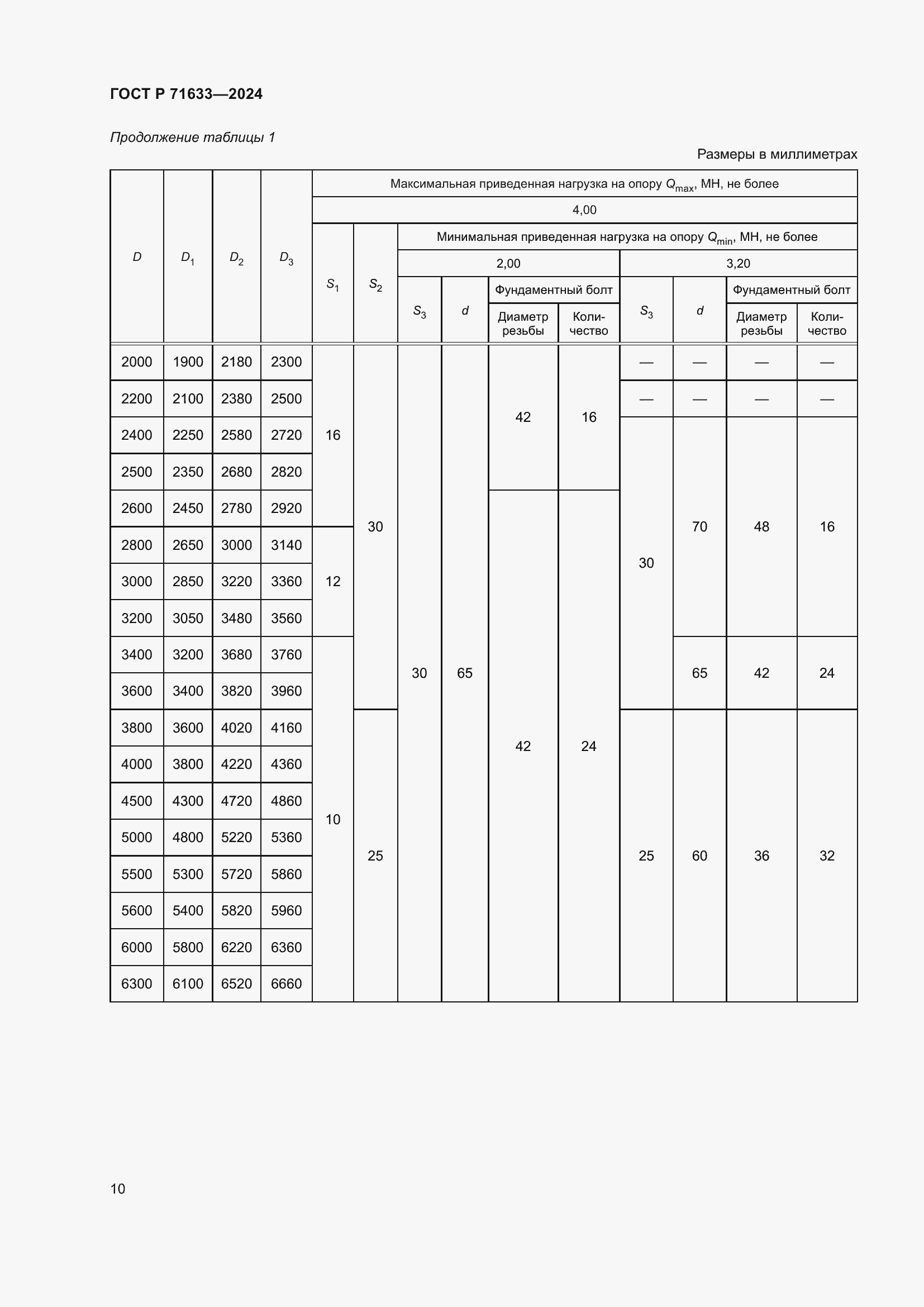 Страница 14 ГОСТ Р 71633-2024
