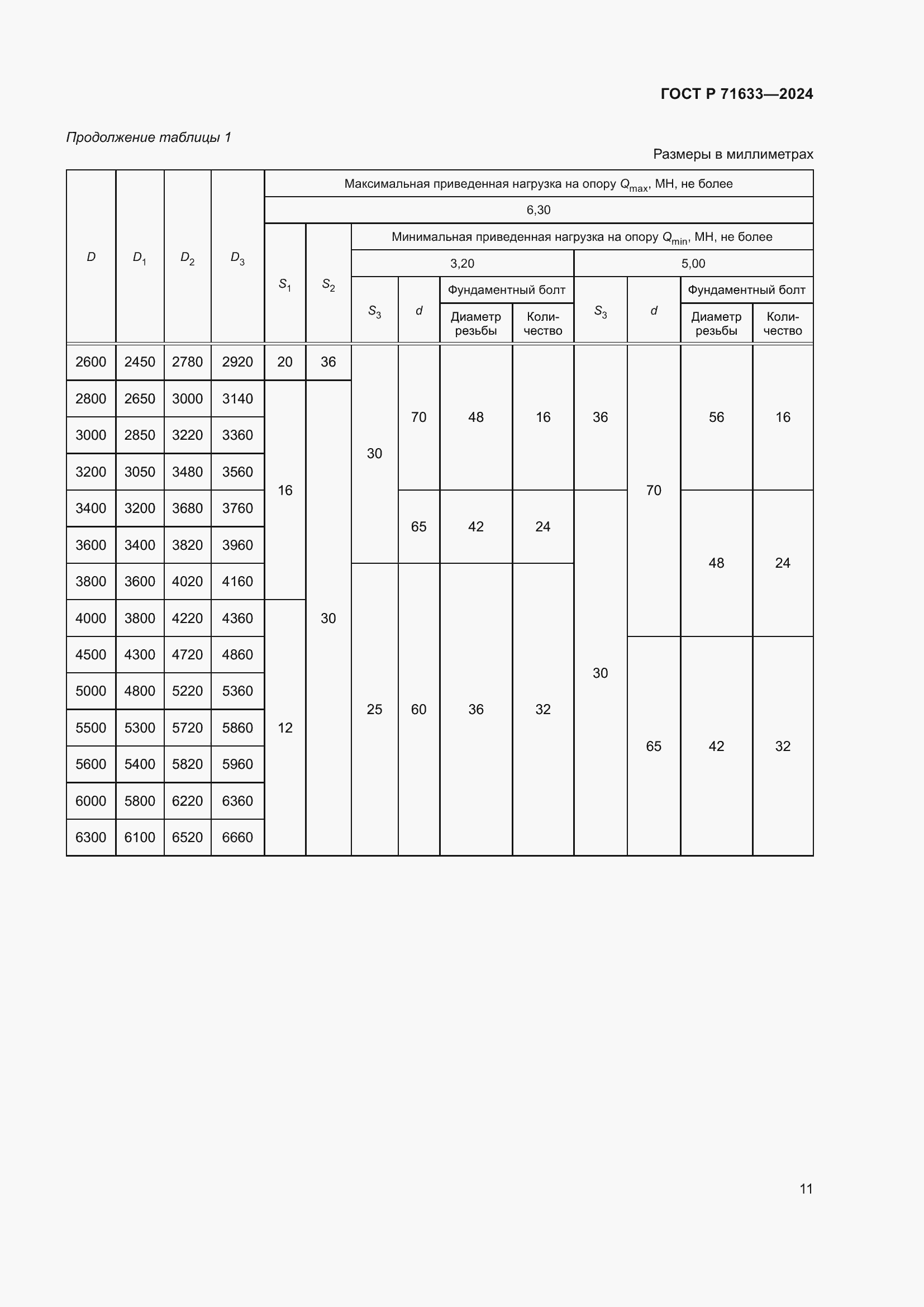 Страница 15 ГОСТ Р 71633-2024