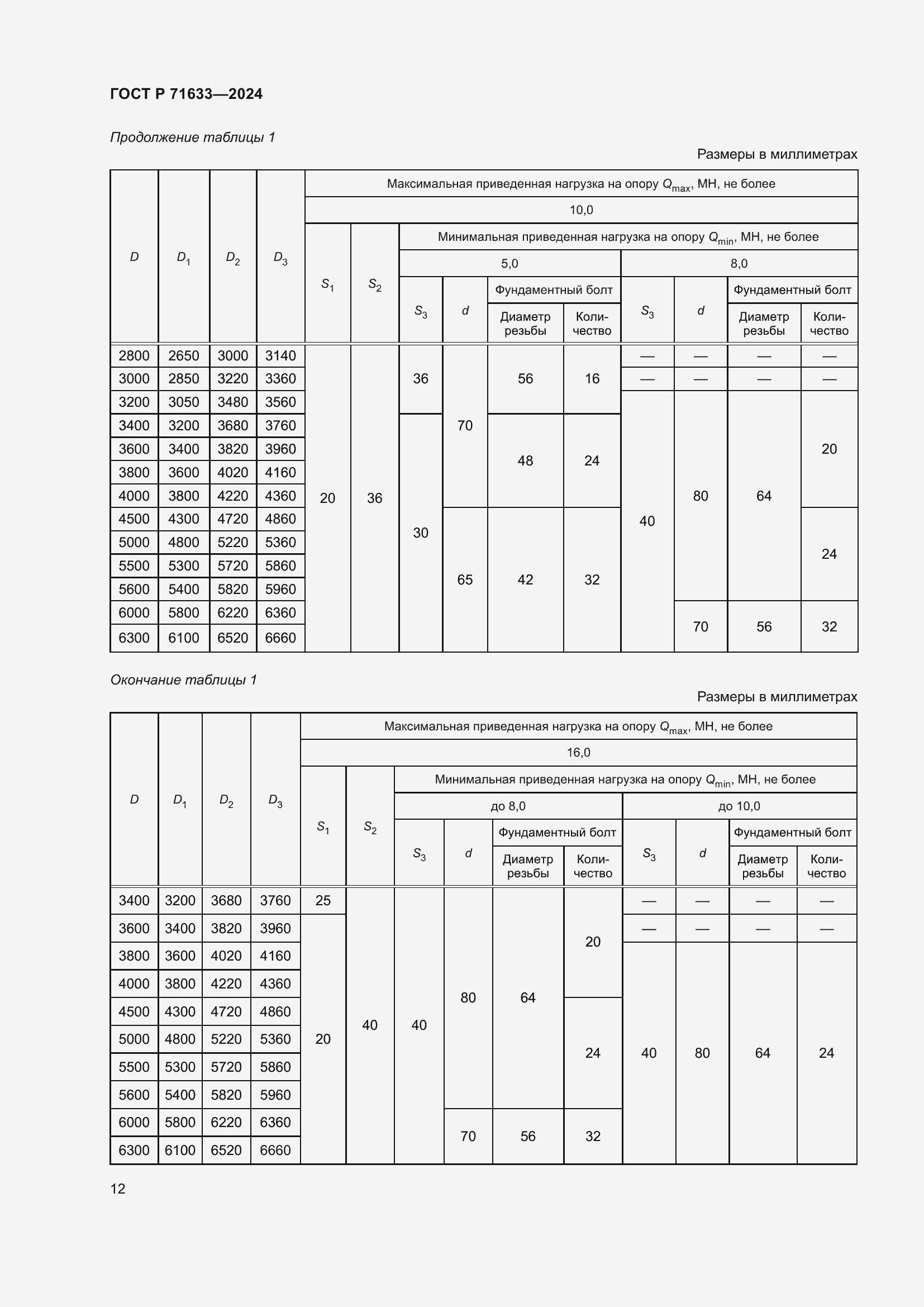 Страница 16 ГОСТ Р 71633-2024