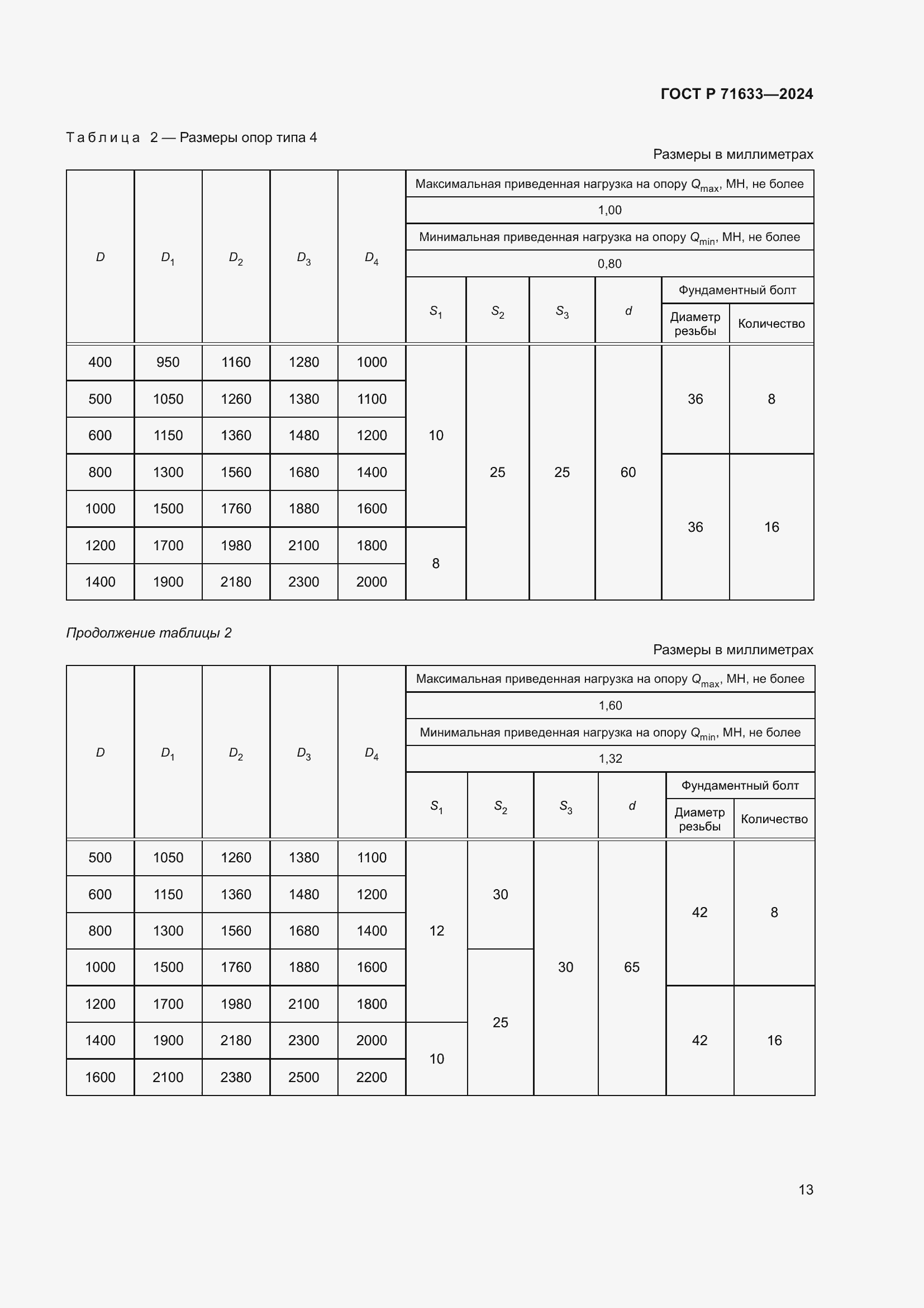 Страница 17 ГОСТ Р 71633-2024