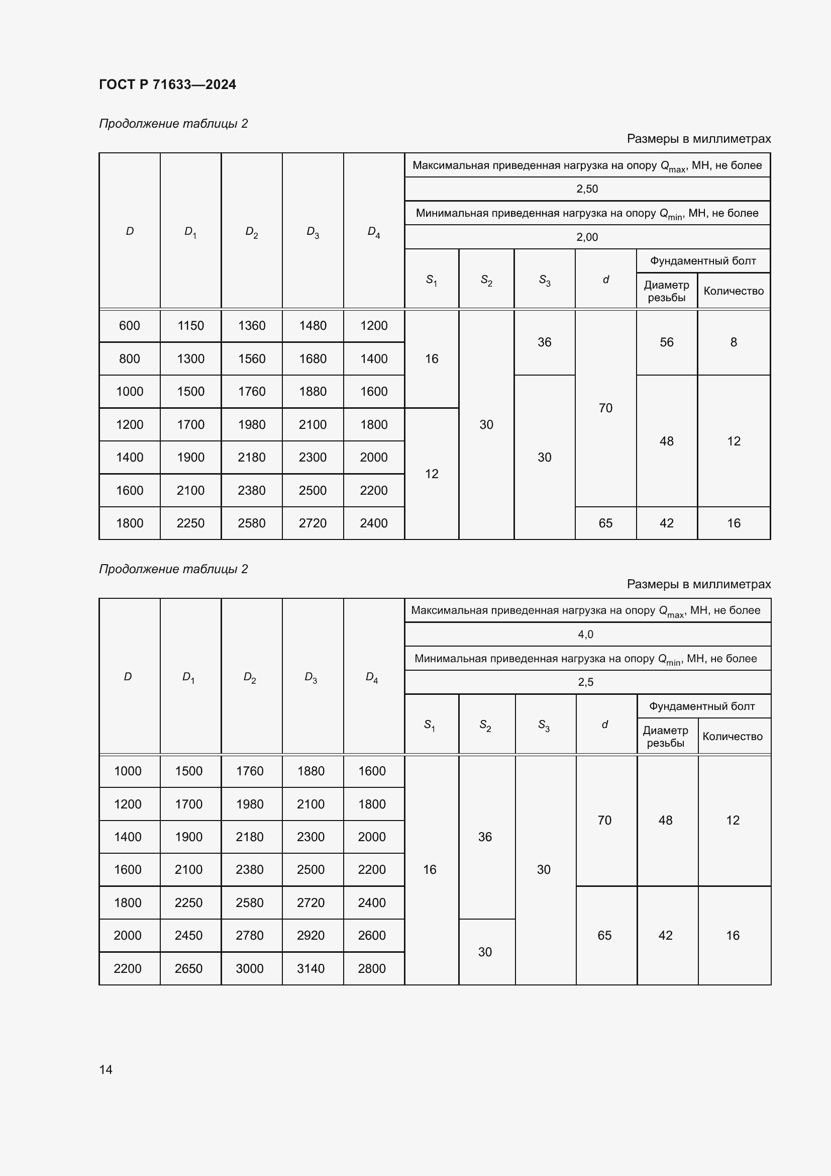 Страница 18 ГОСТ Р 71633-2024
