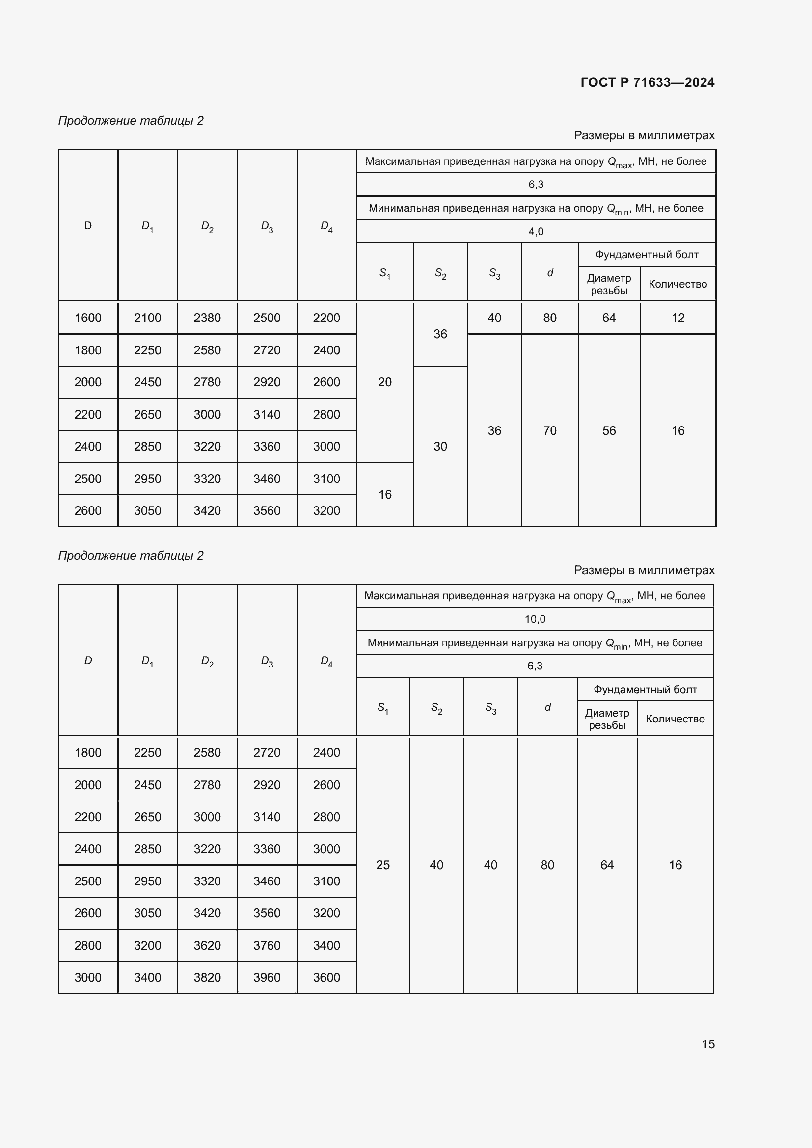 Страница 19 ГОСТ Р 71633-2024