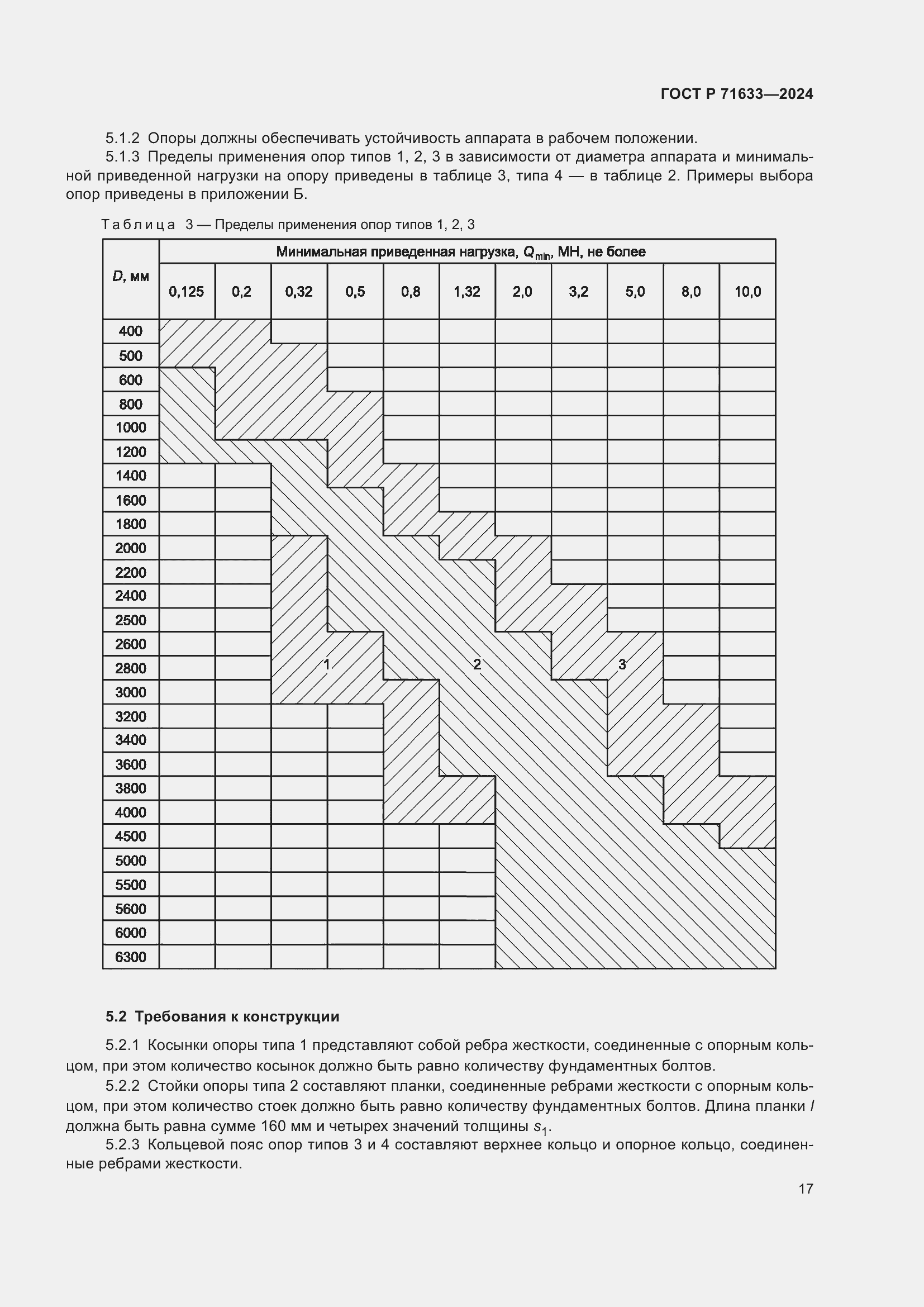 Страница 21 ГОСТ Р 71633-2024
