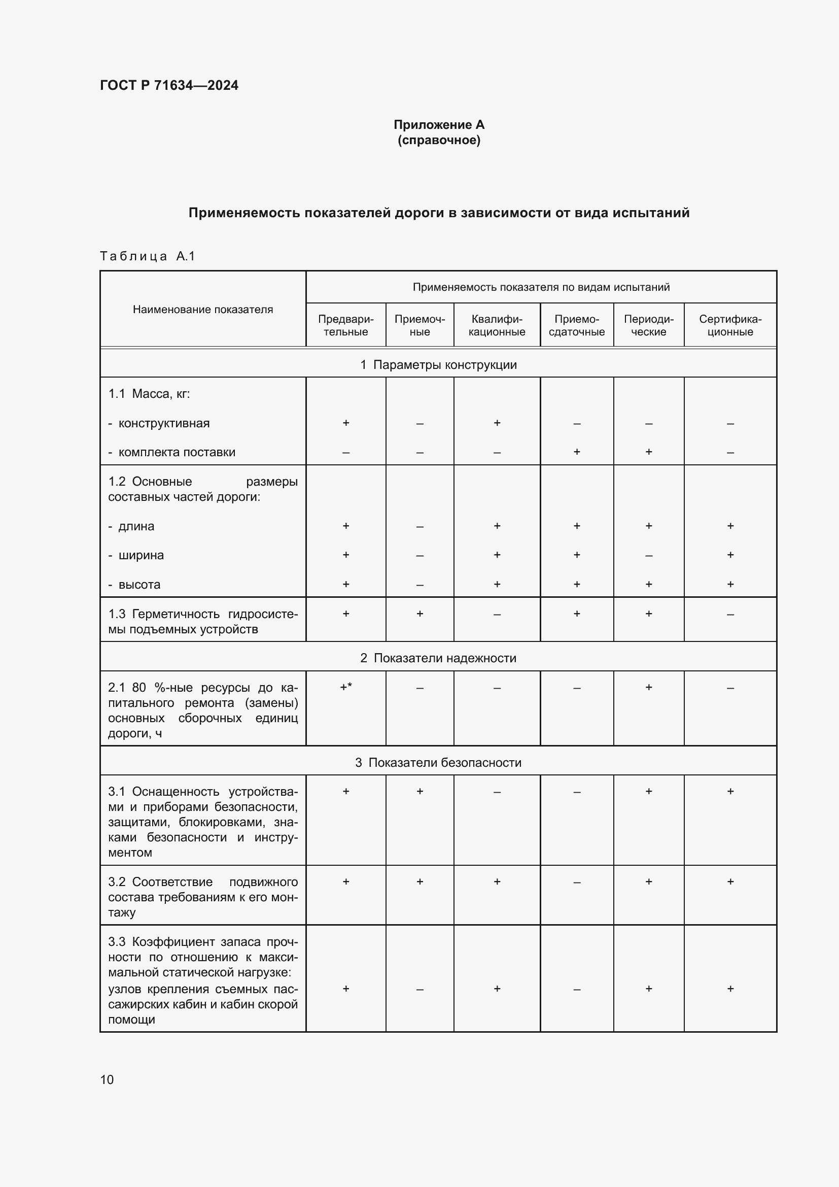 Страница 14 ГОСТ Р 71634-2024