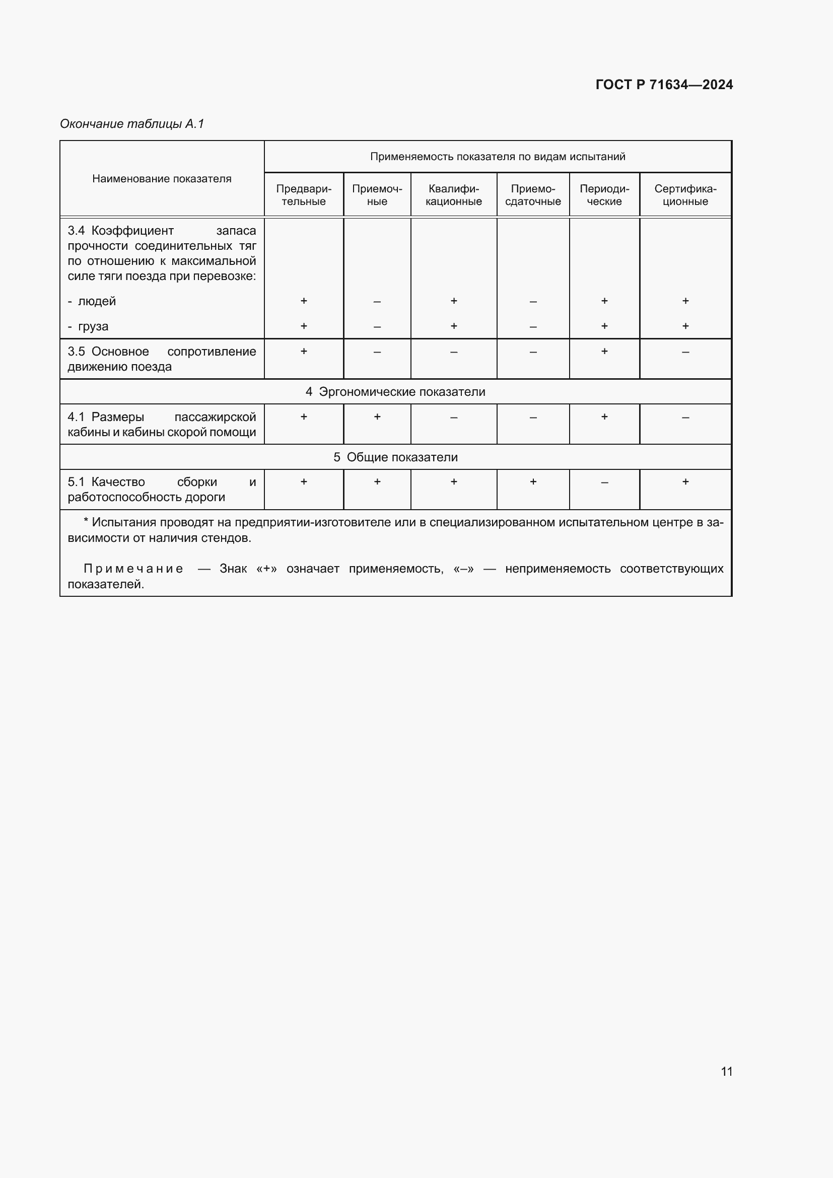 Страница 15 ГОСТ Р 71634-2024