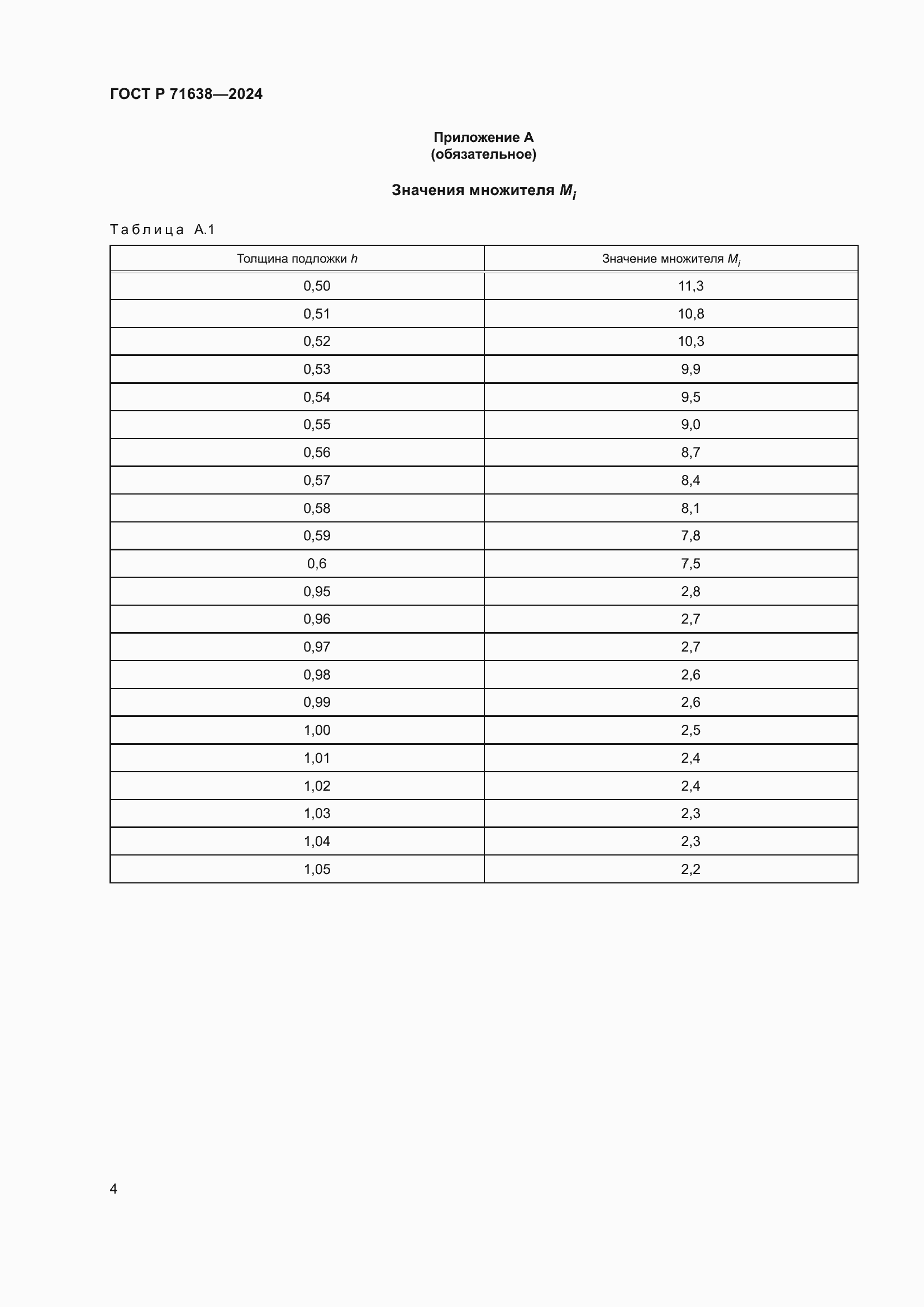 Страница 8 ГОСТ Р 71638-2024