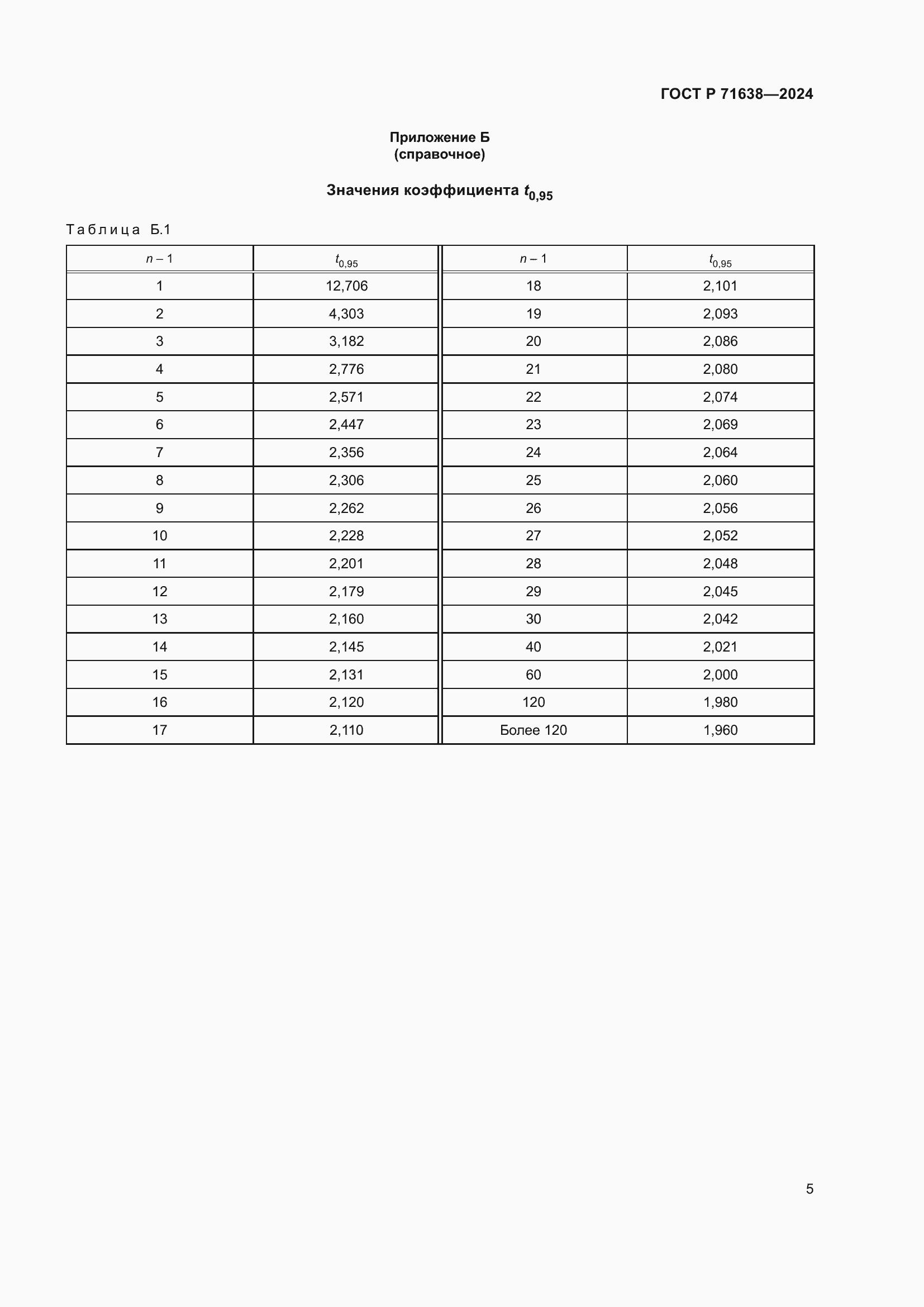 Страница 9 ГОСТ Р 71638-2024