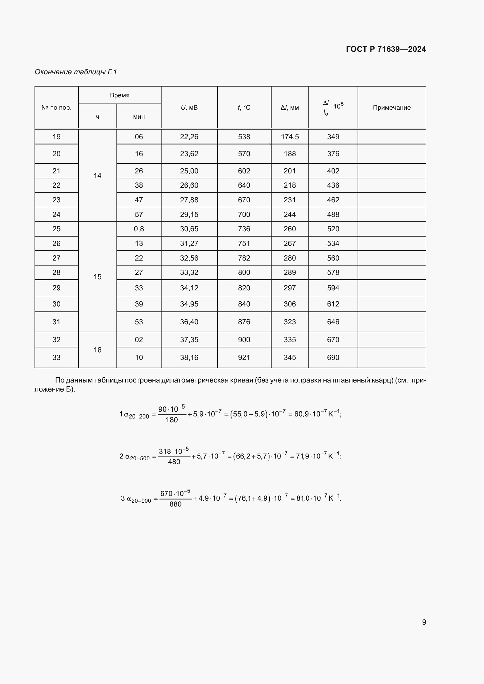 Страница 11 ГОСТ Р 71639-2024