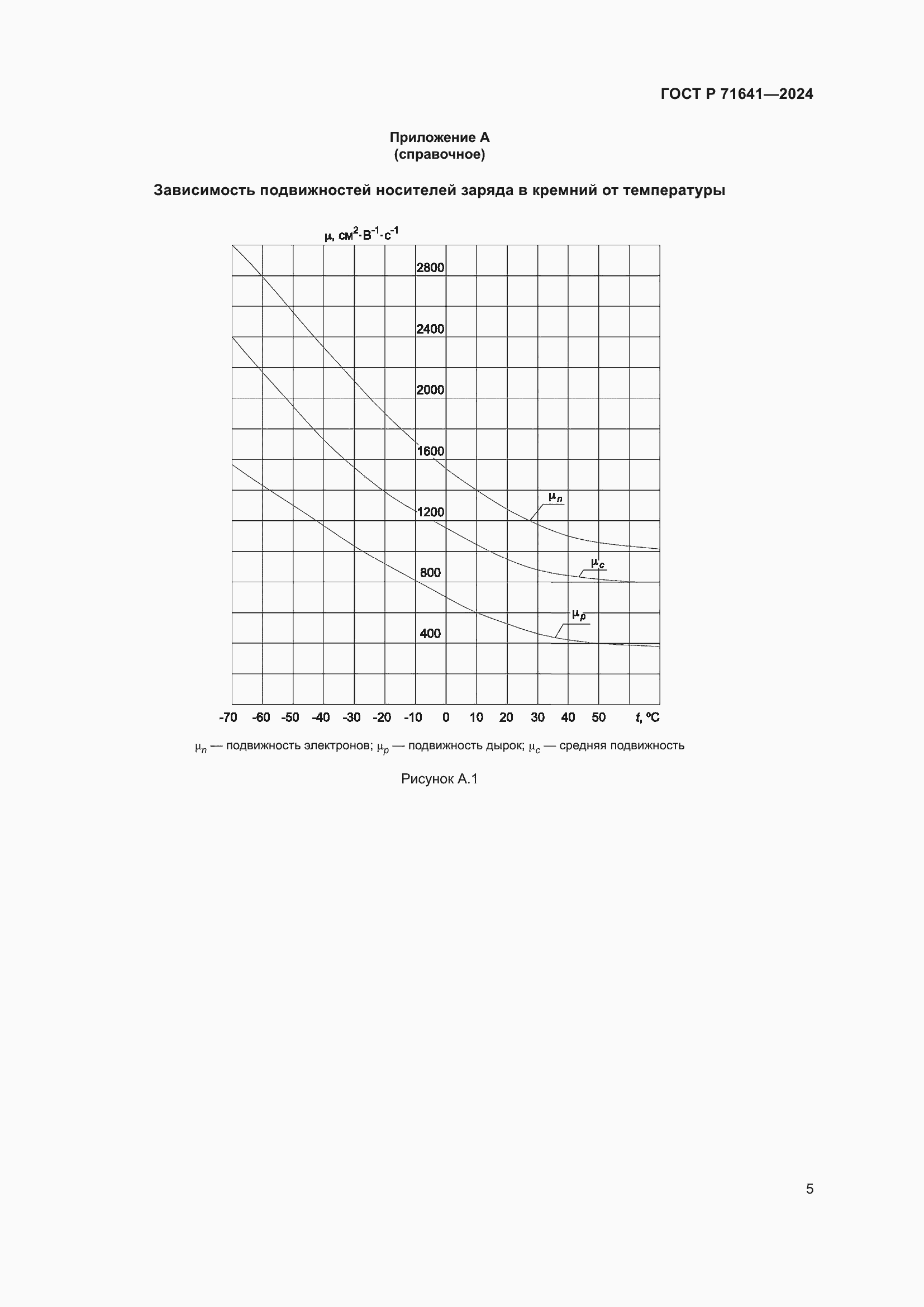 Страница 7 ГОСТ Р 71641-2024