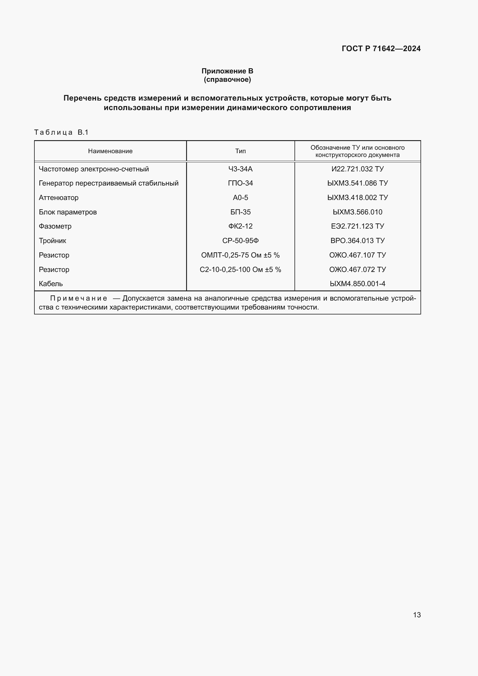 Страница 15 ГОСТ Р 71642-2024