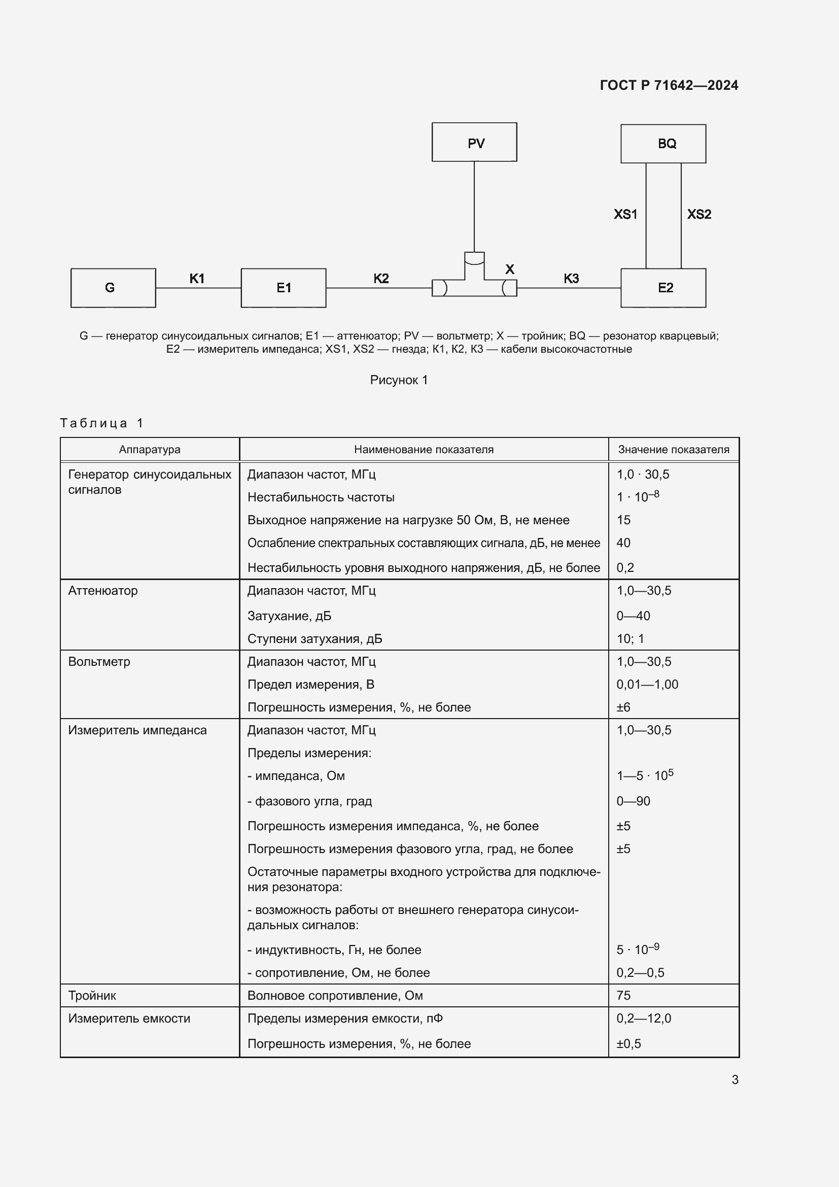 Страница 5 ГОСТ Р 71642-2024